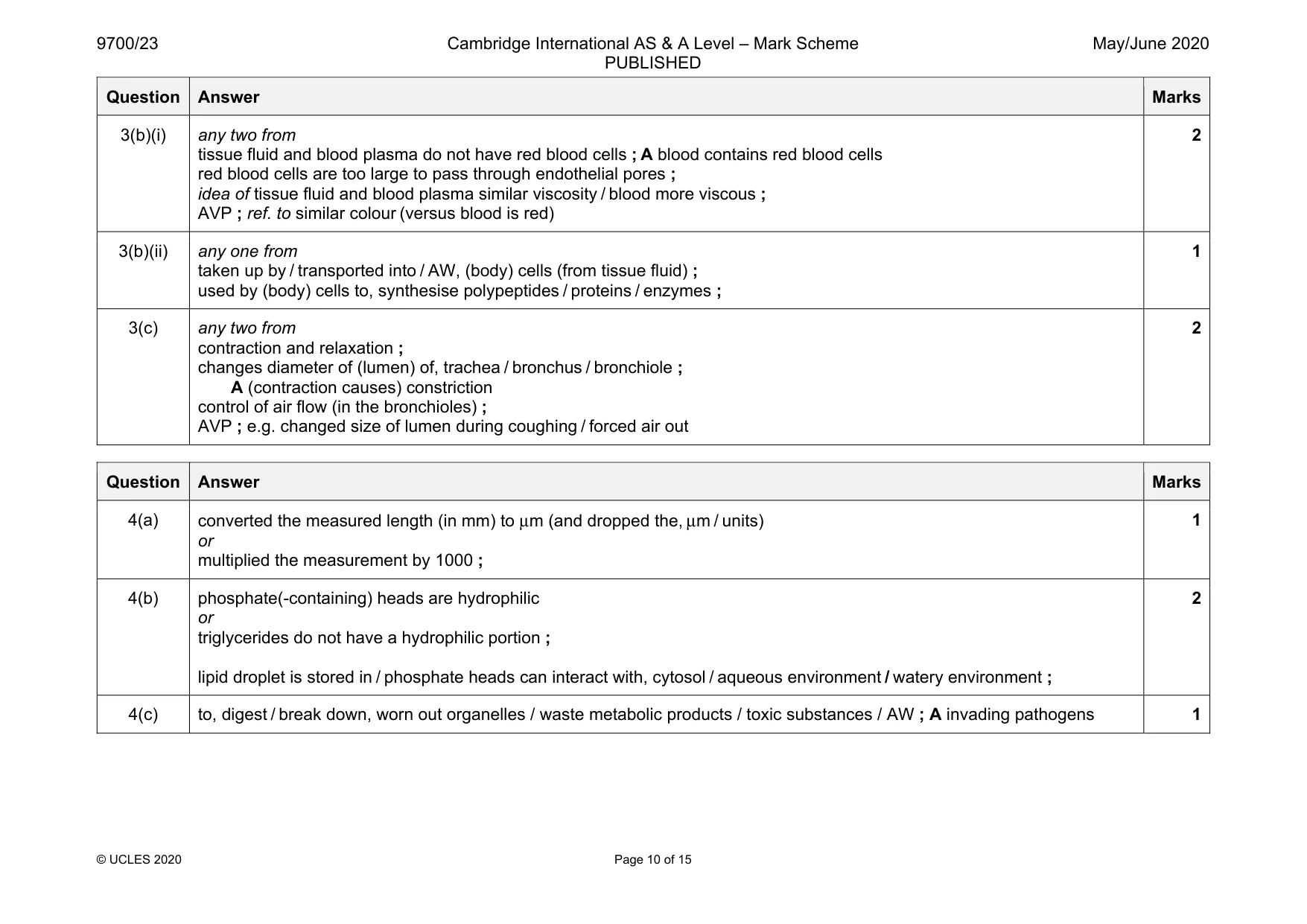 Mark scheme, page 10 of 15