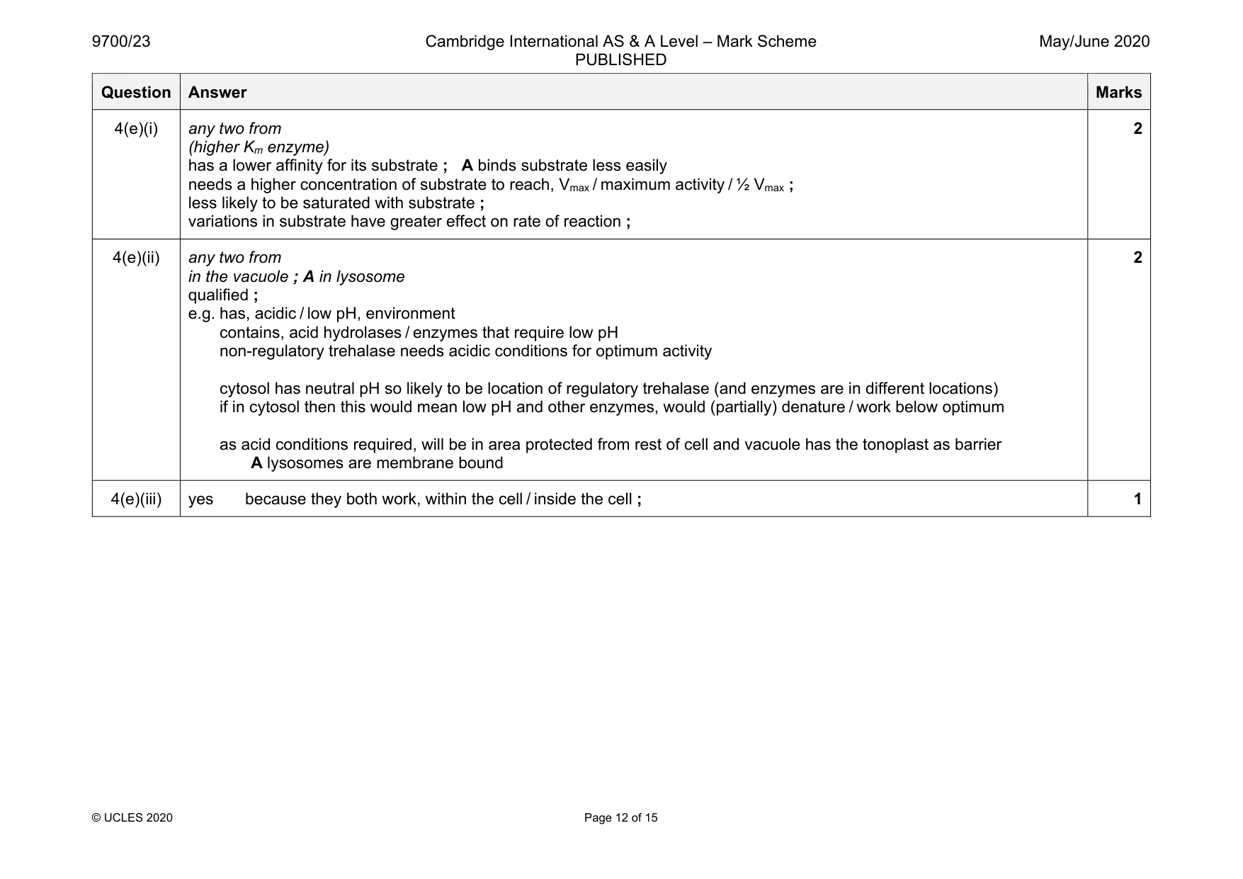 Mark scheme, page 12 of 15