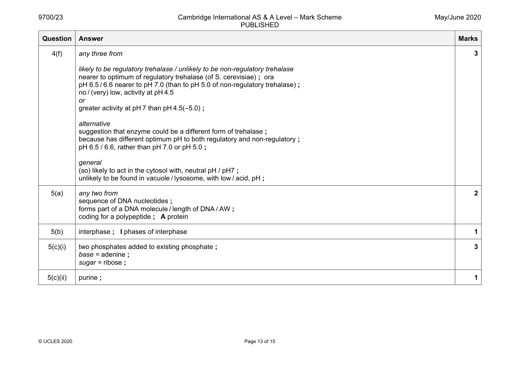 Mark scheme, page 13 of 15