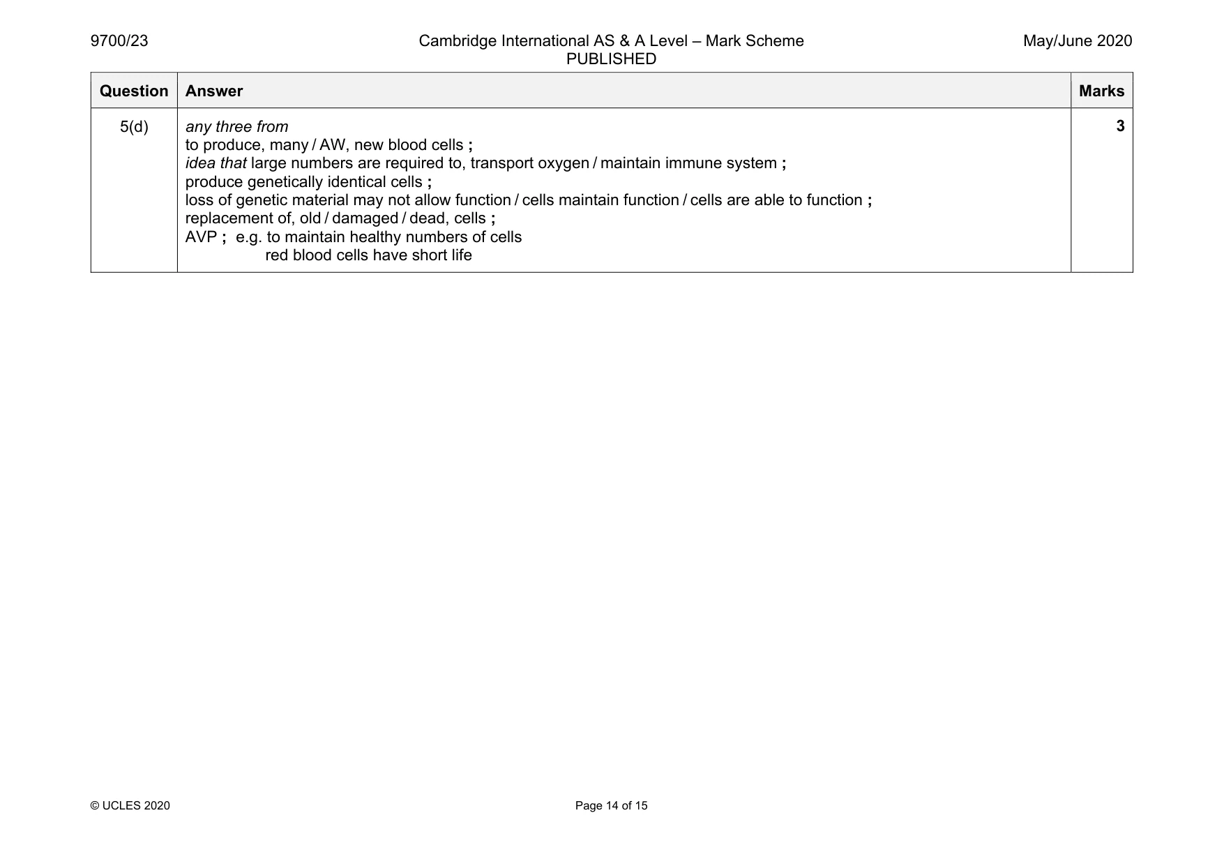 Mark scheme, page 14 of 15