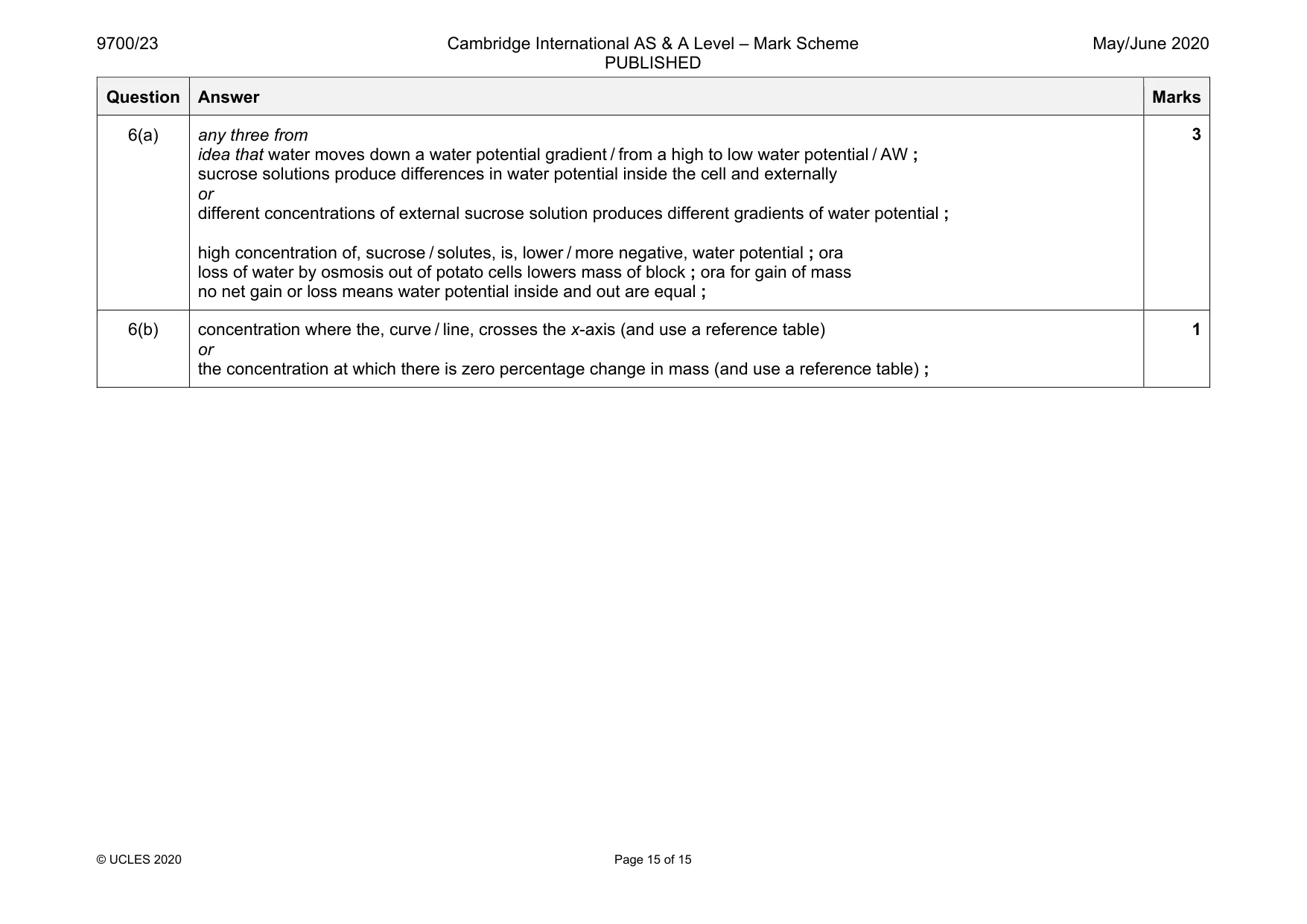 Mark scheme, page 15 of 15