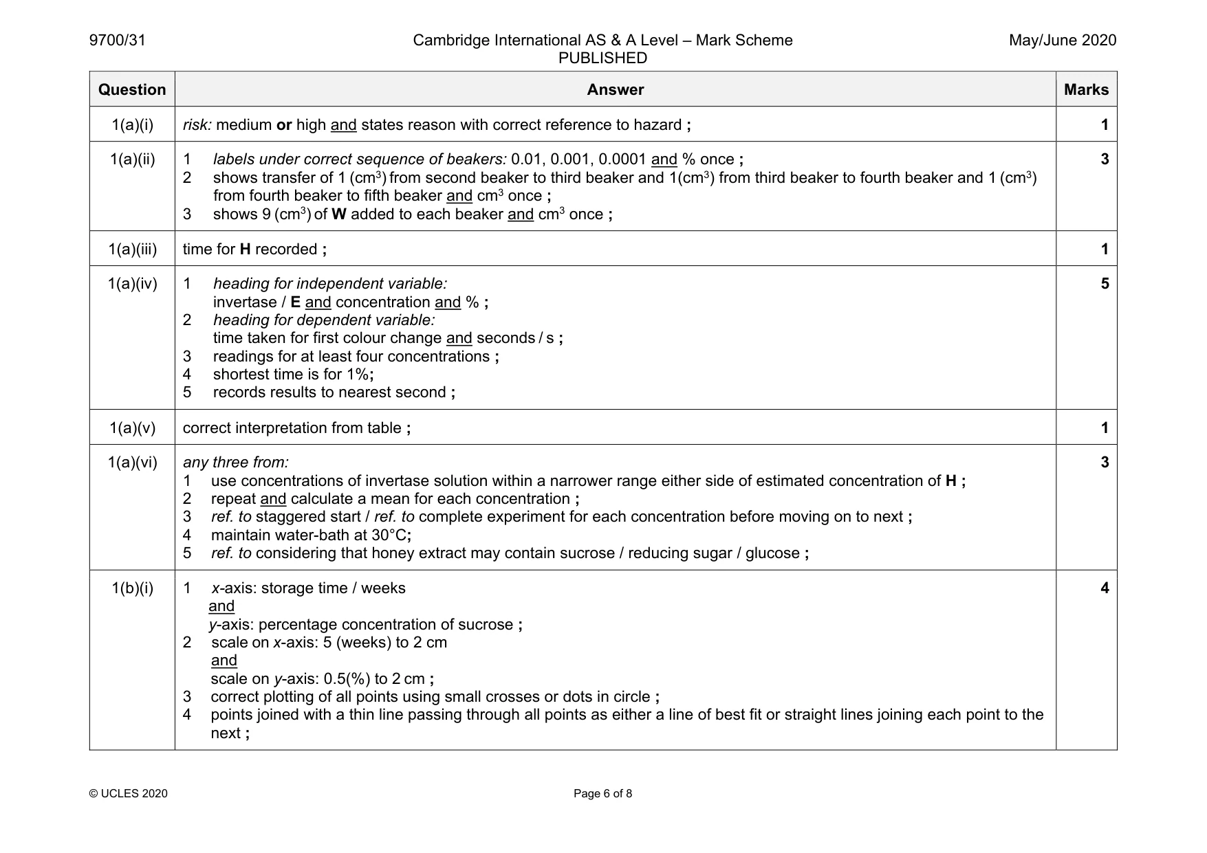 Mark scheme, page 6 of 8