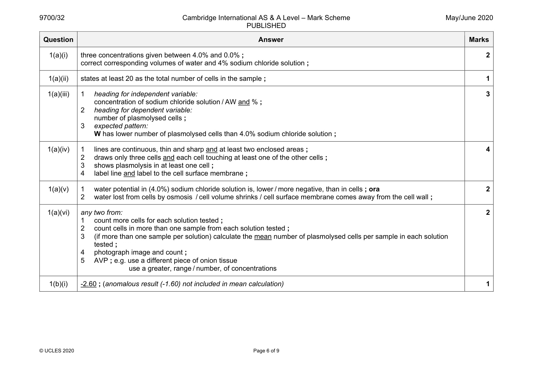 Mark scheme, page 6 of 9