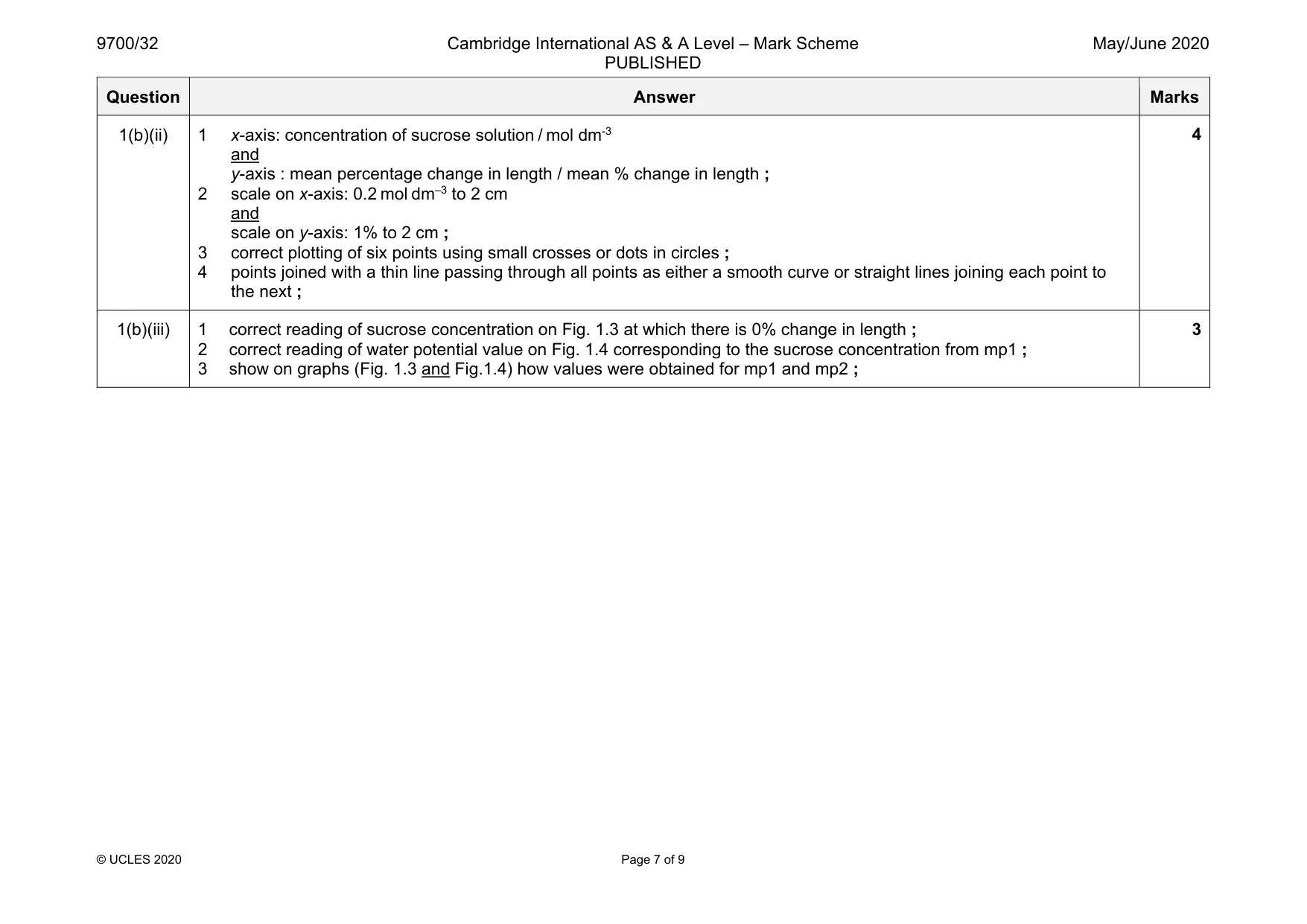 Mark scheme, page 7 of 9