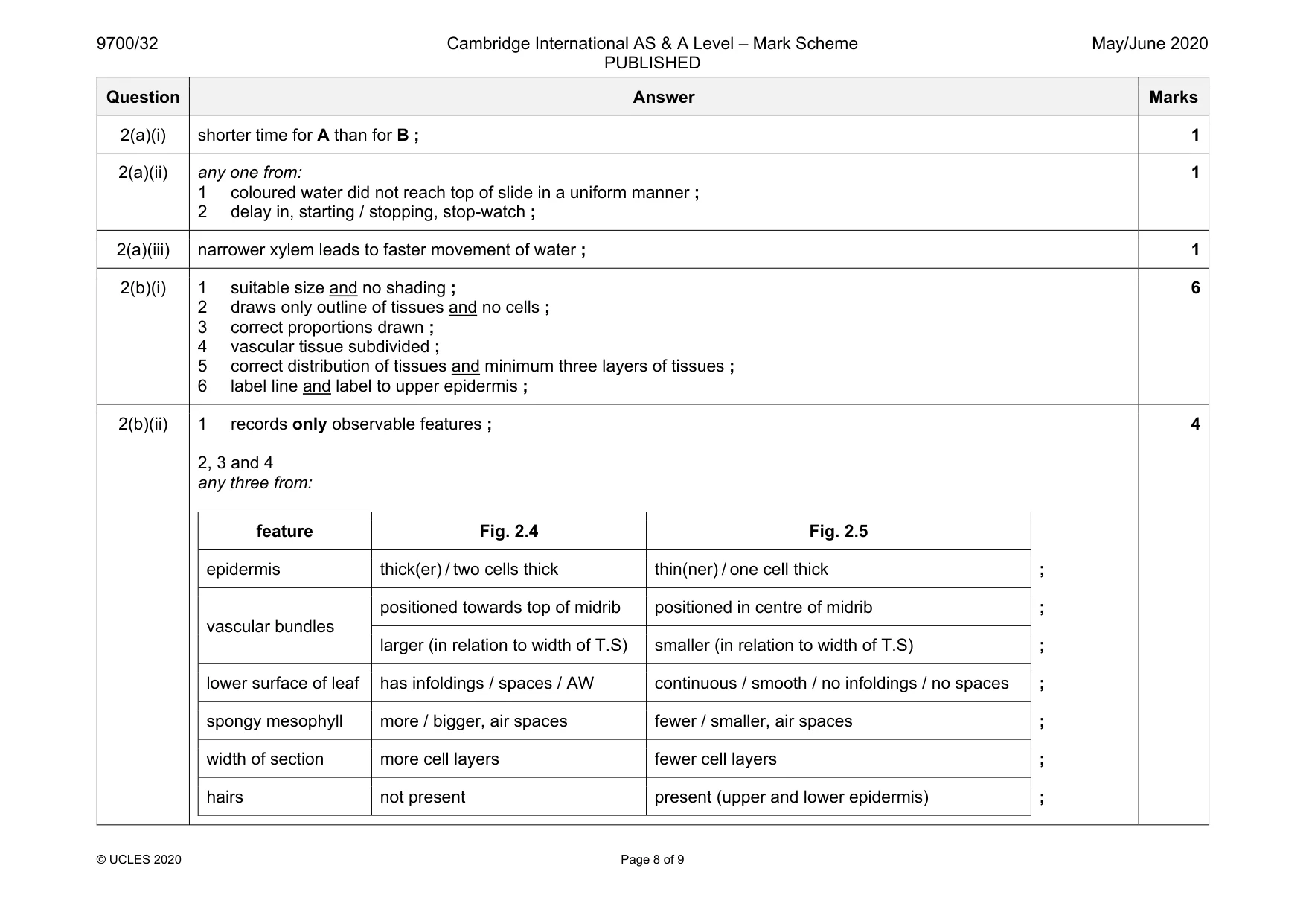 Mark scheme, page 8 of 9