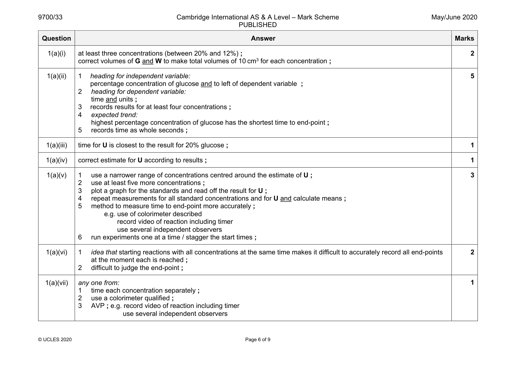 Mark scheme, page 6 of 9