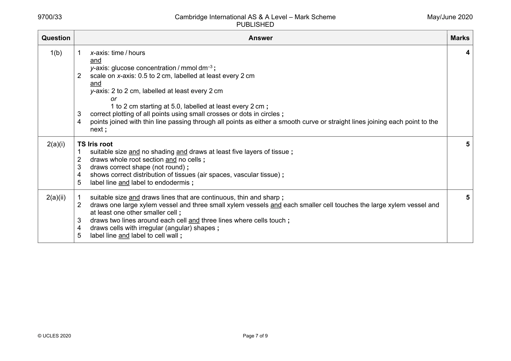 Mark scheme, page 7 of 9