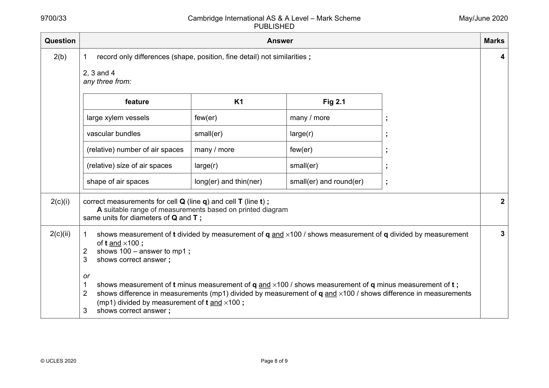 Mark scheme, page 8 of 9