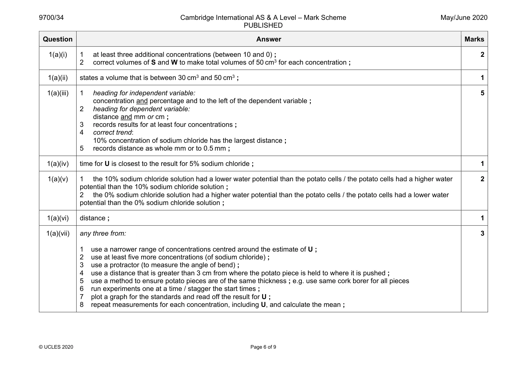 Mark scheme, page 6 of 9