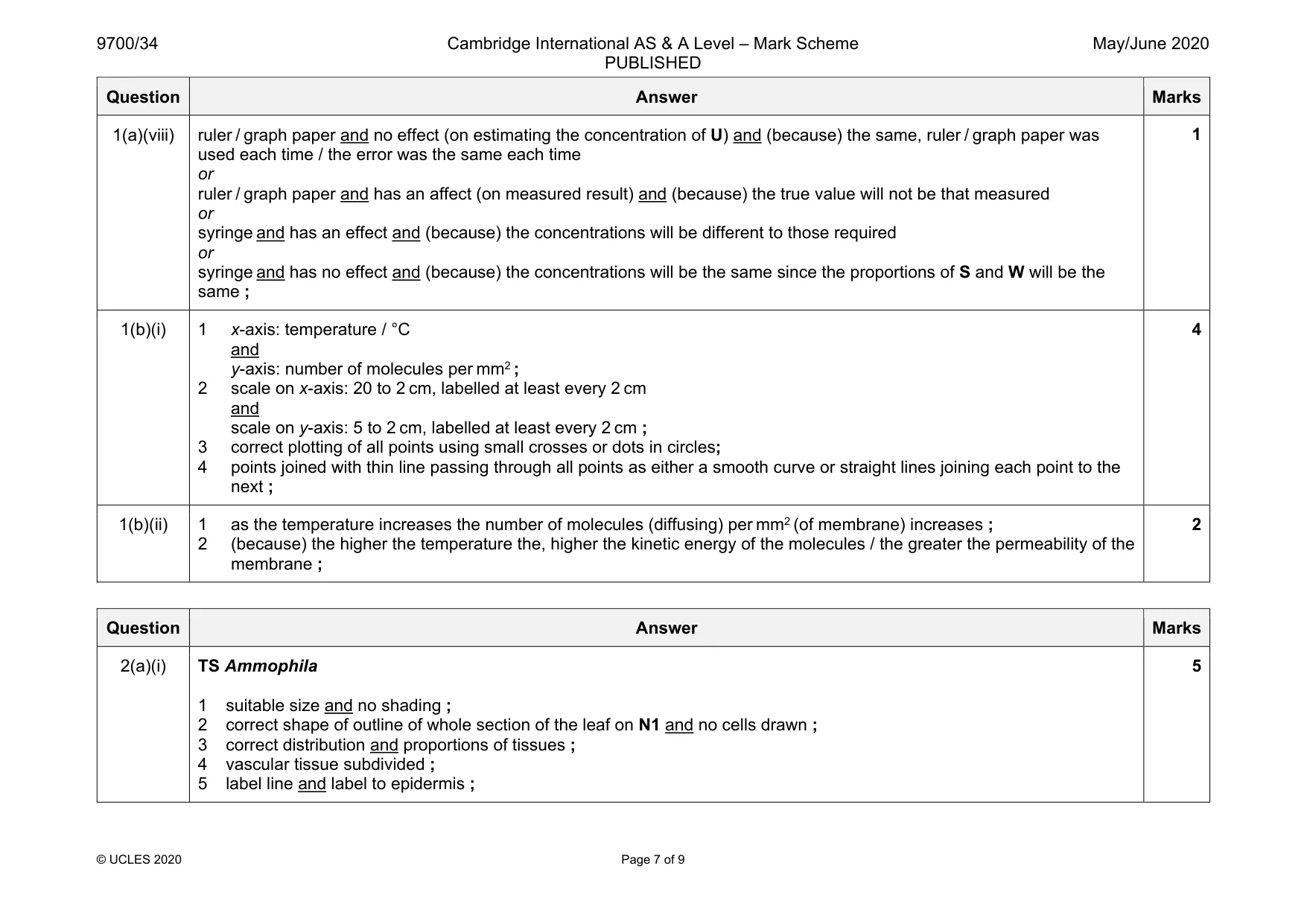 Mark scheme, page 7 of 9