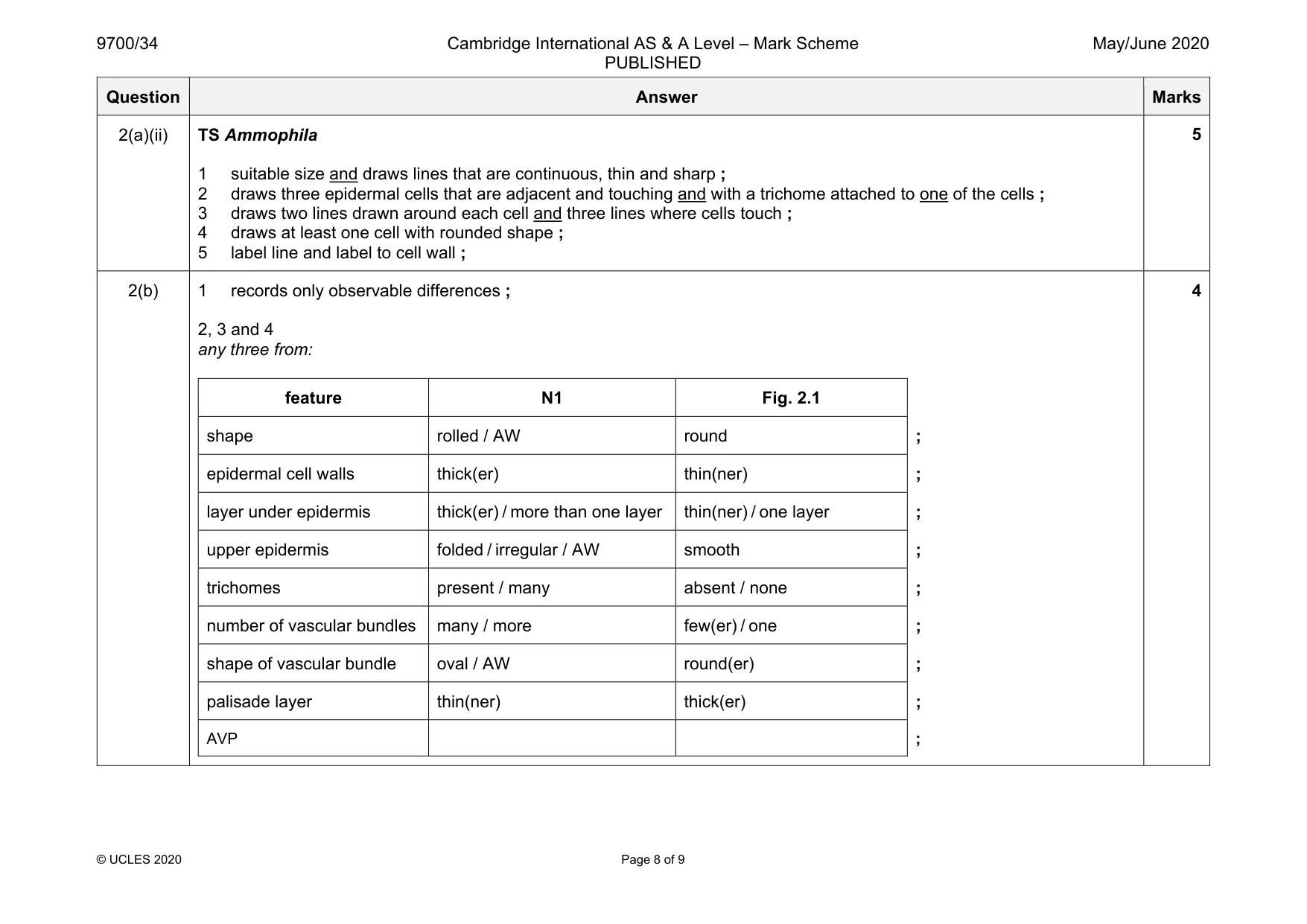 Mark scheme, page 8 of 9