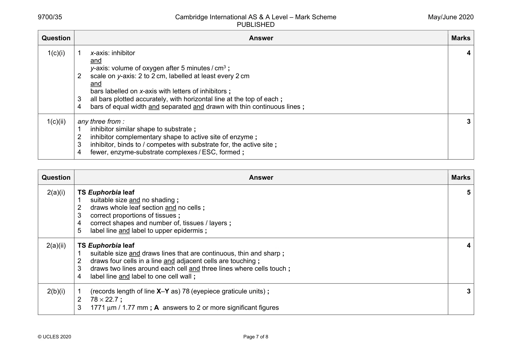 Mark scheme, page 7 of 8