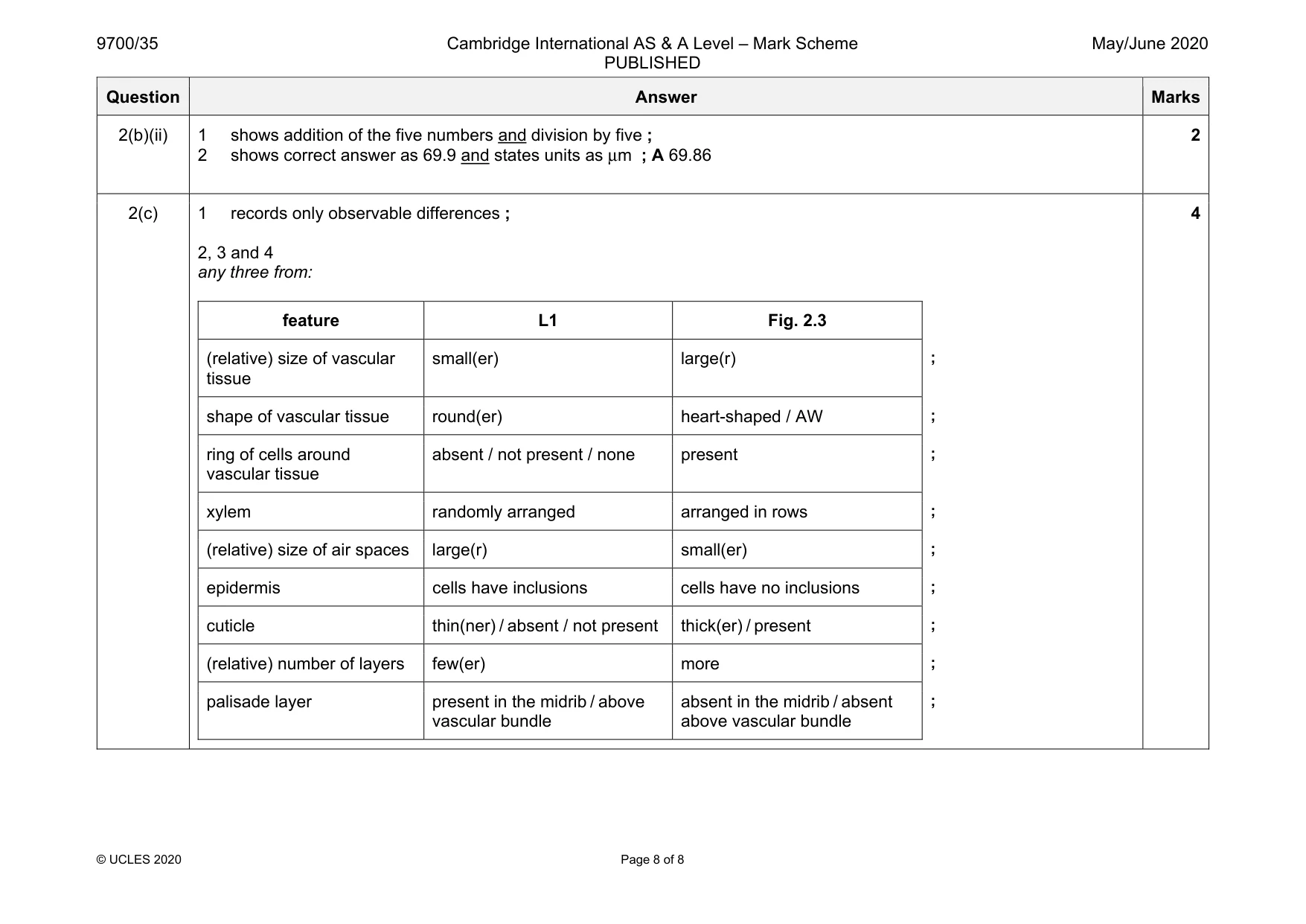 Mark scheme, page 8 of 8