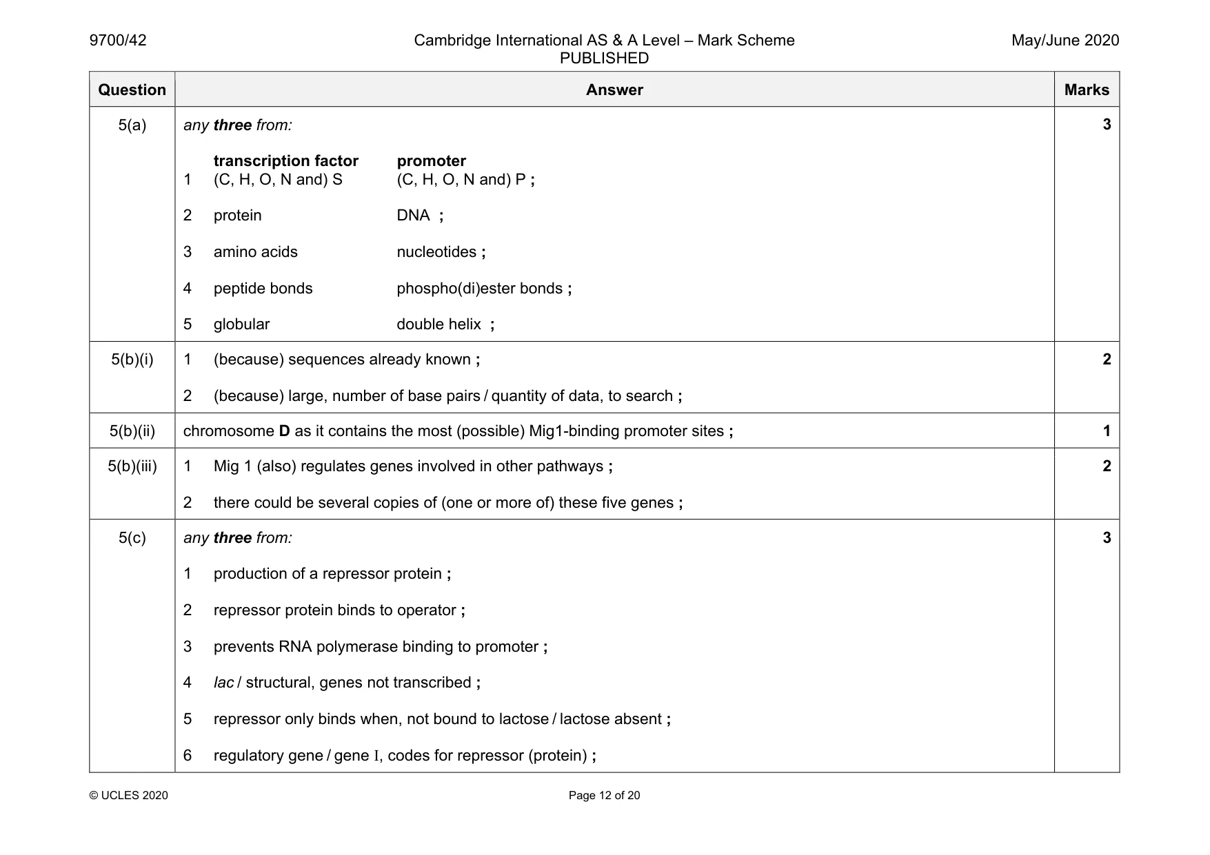 Mark scheme, page 12 of 20