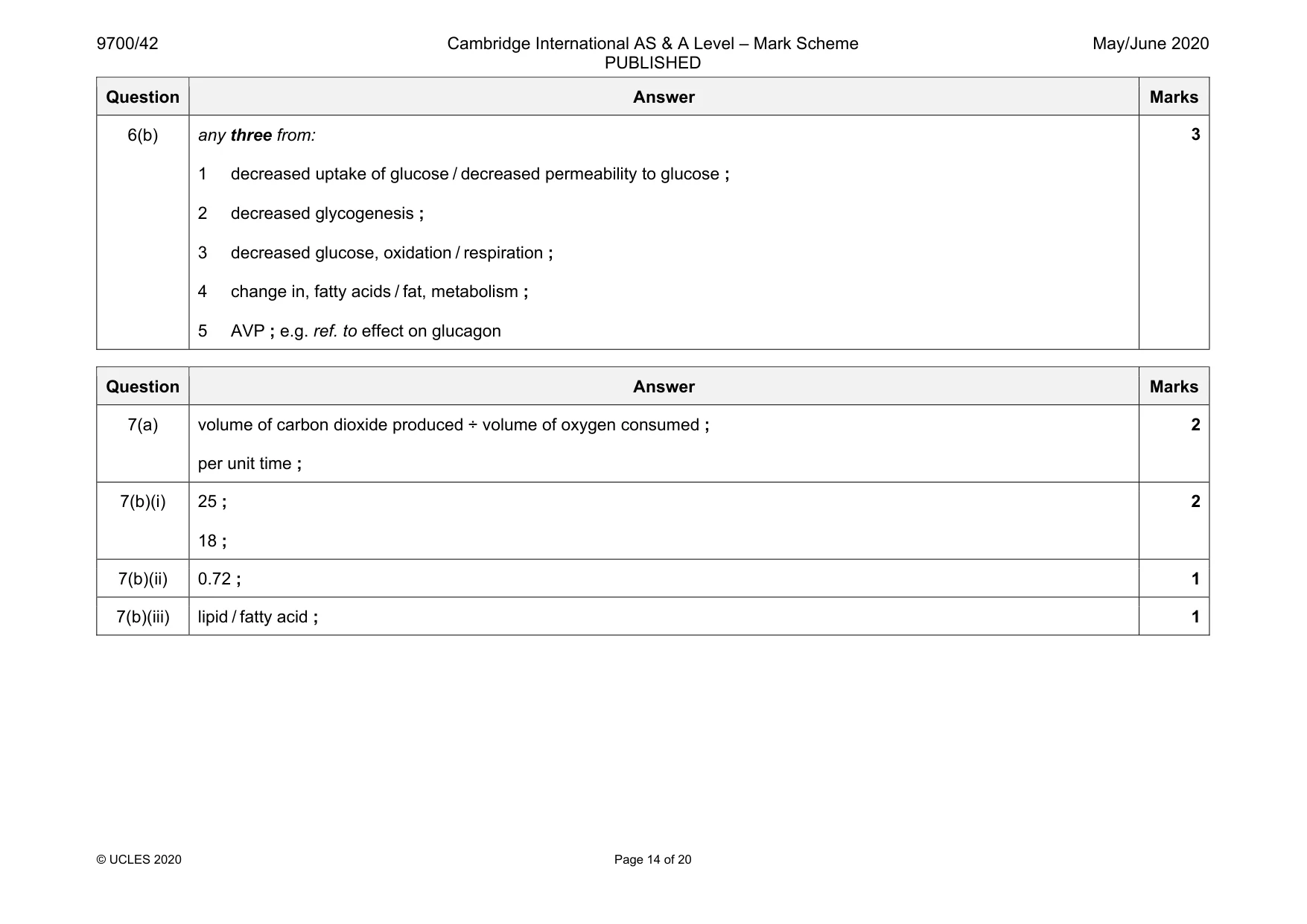 Mark scheme, page 14 of 20