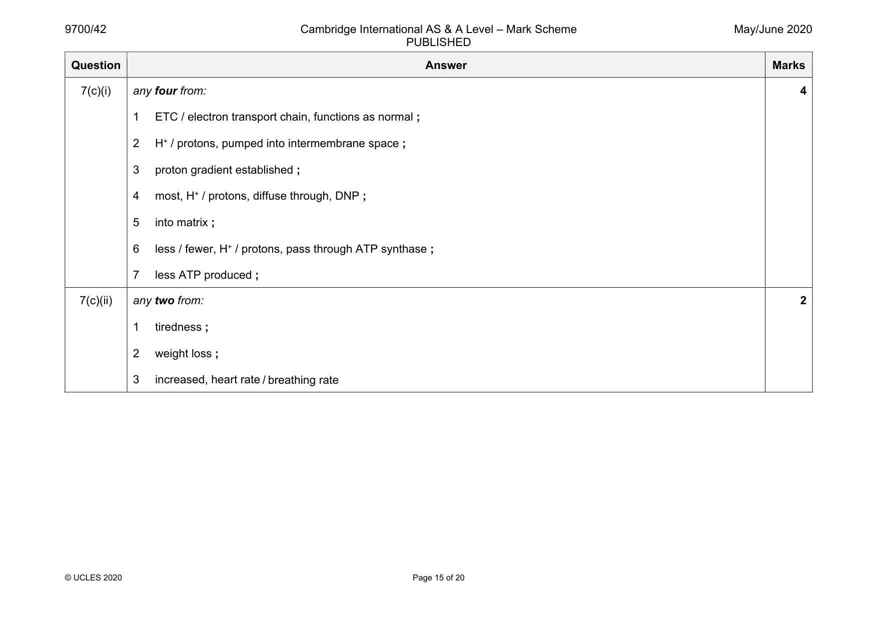 Mark scheme, page 15 of 20