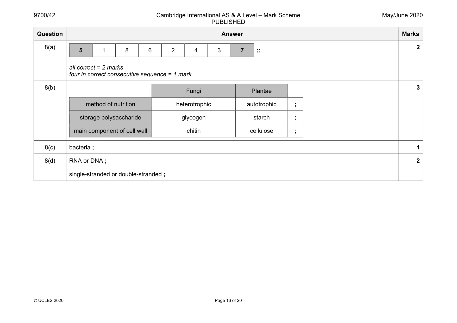 Mark scheme, page 16 of 20
