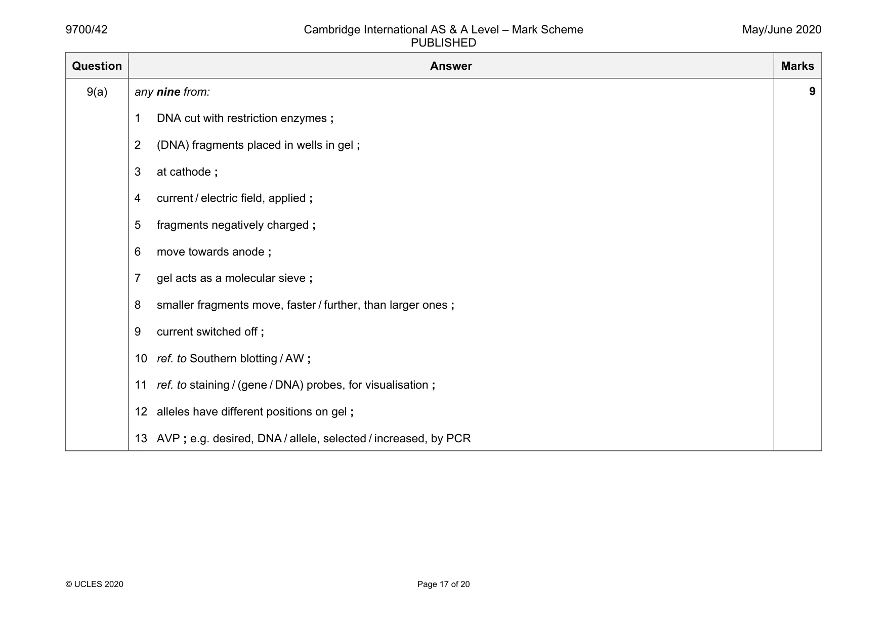 Mark scheme, page 17 of 20