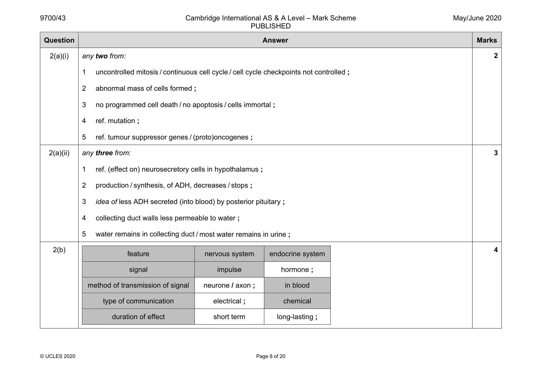 Mark scheme, page 8 of 20