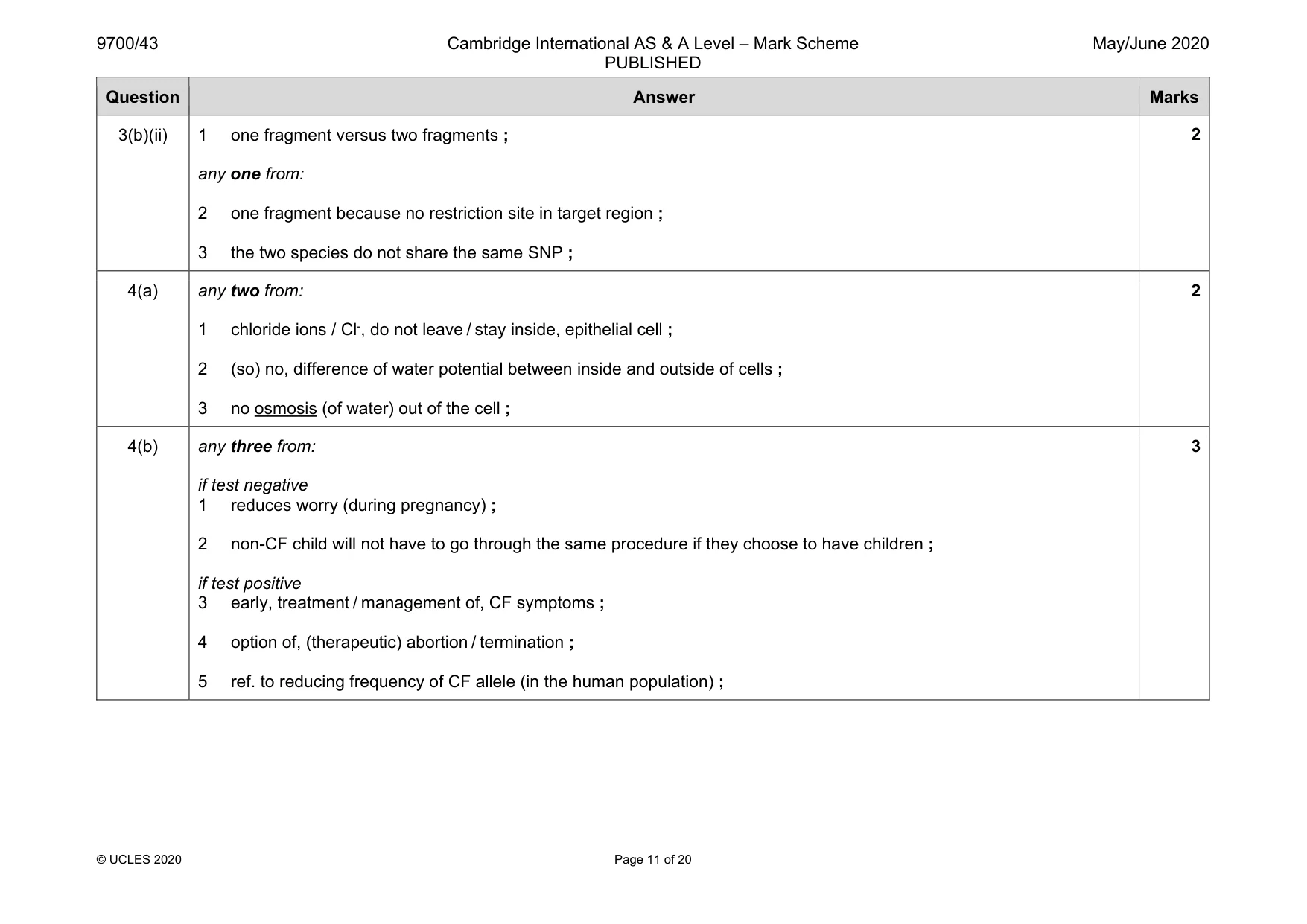 Mark scheme, page 11 of 20