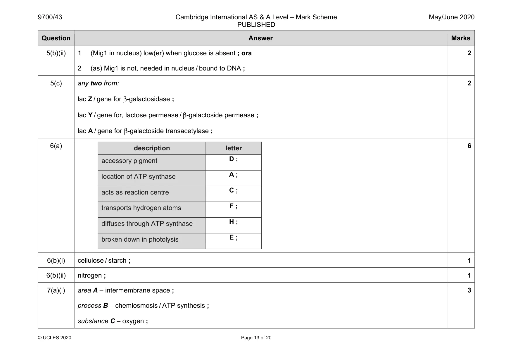 Mark scheme, page 13 of 20
