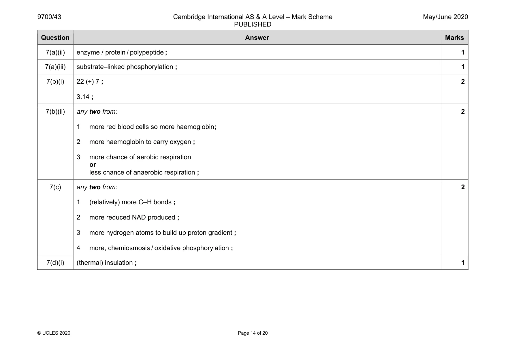Mark scheme, page 14 of 20
