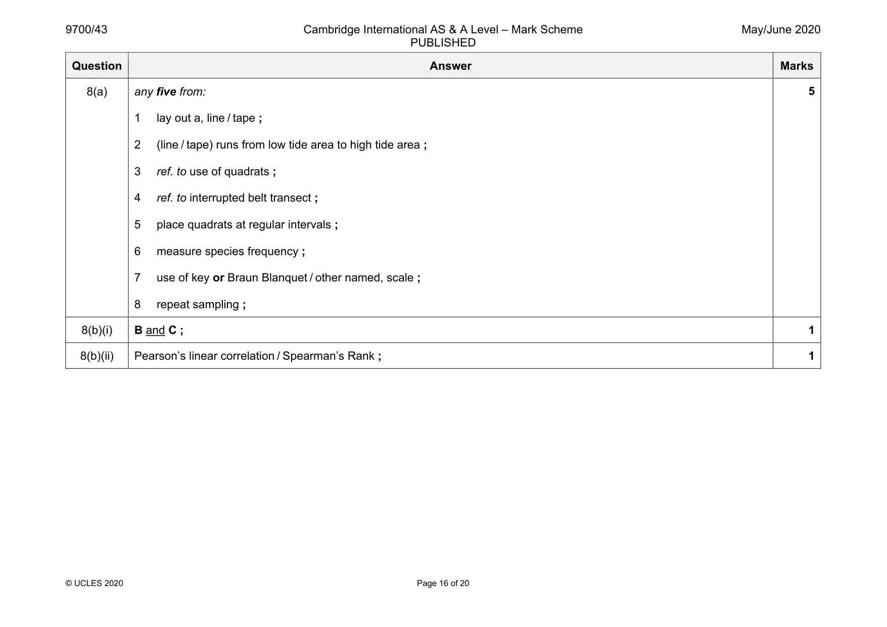 Mark scheme, page 16 of 20