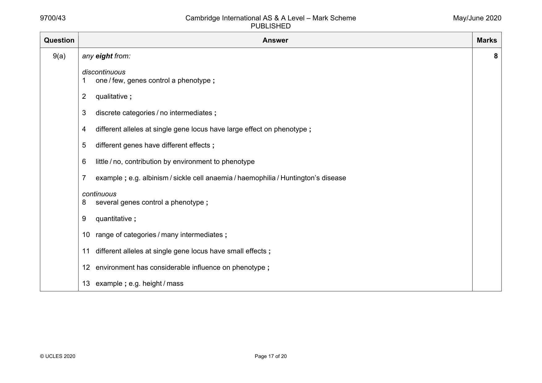 Mark scheme, page 17 of 20