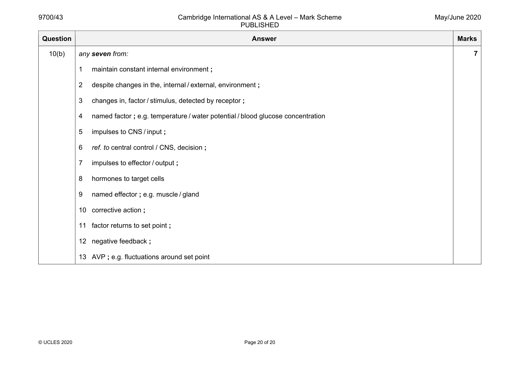 Mark scheme, page 20 of 20