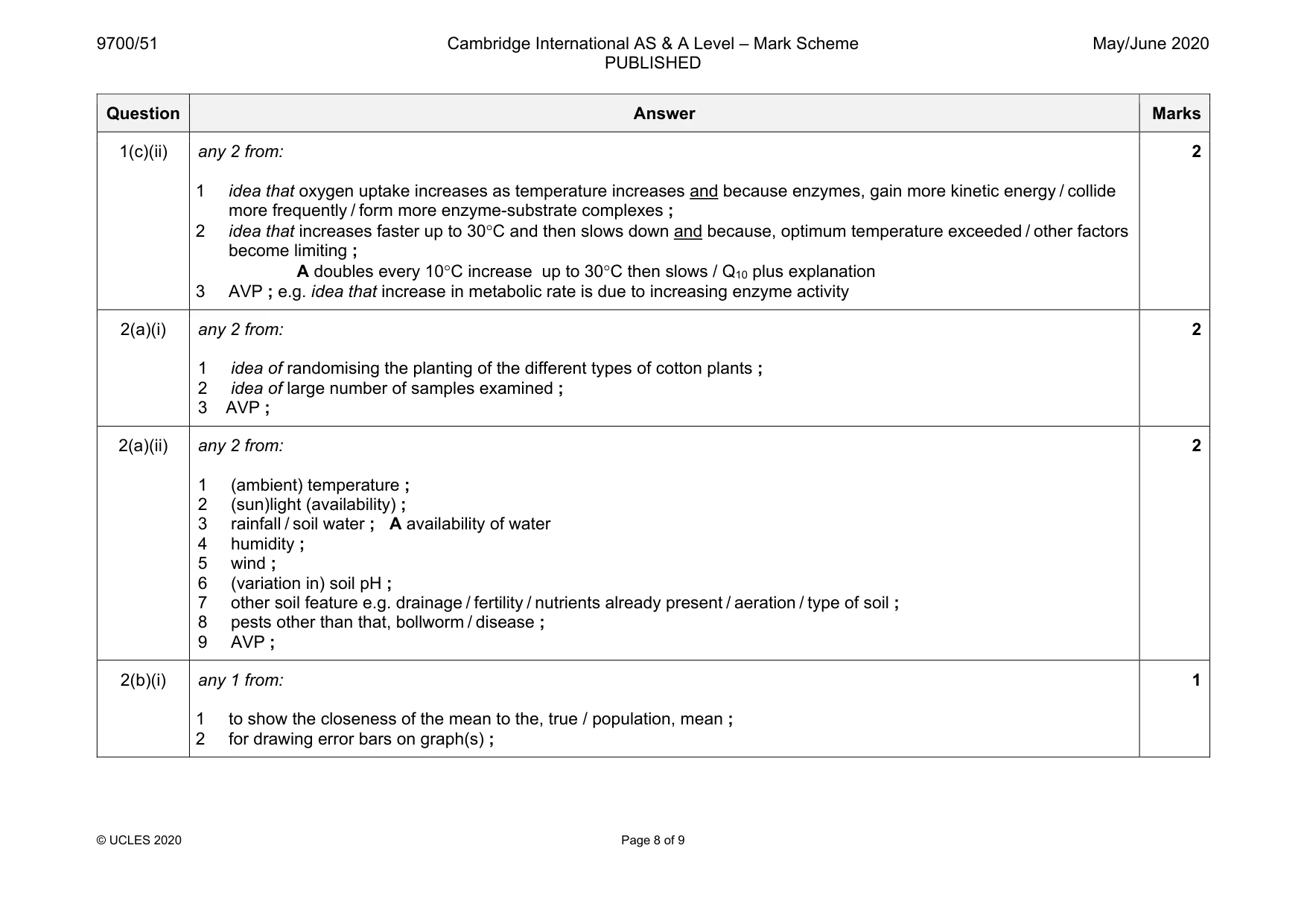 Mark scheme, page 8 of 9