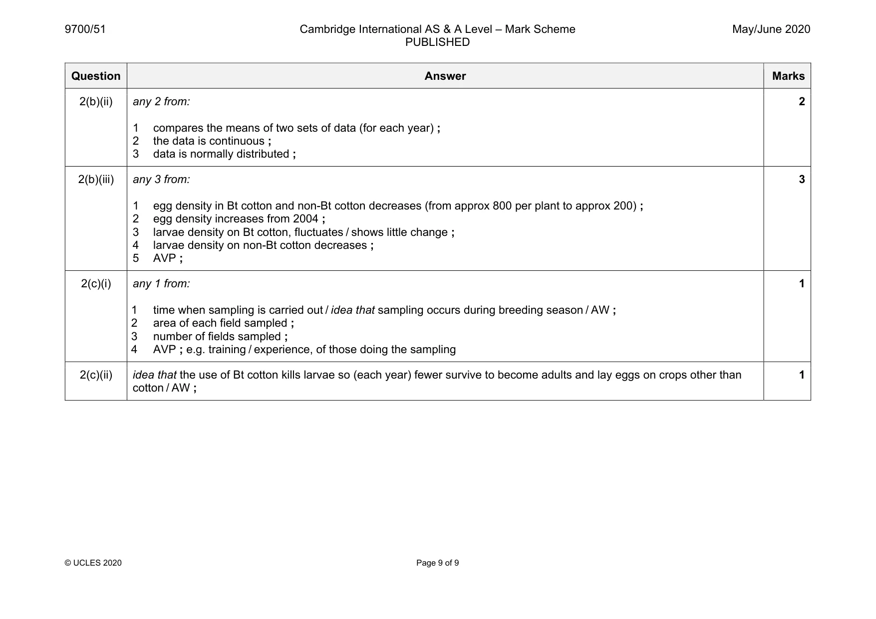 Mark scheme, page 9 of 9