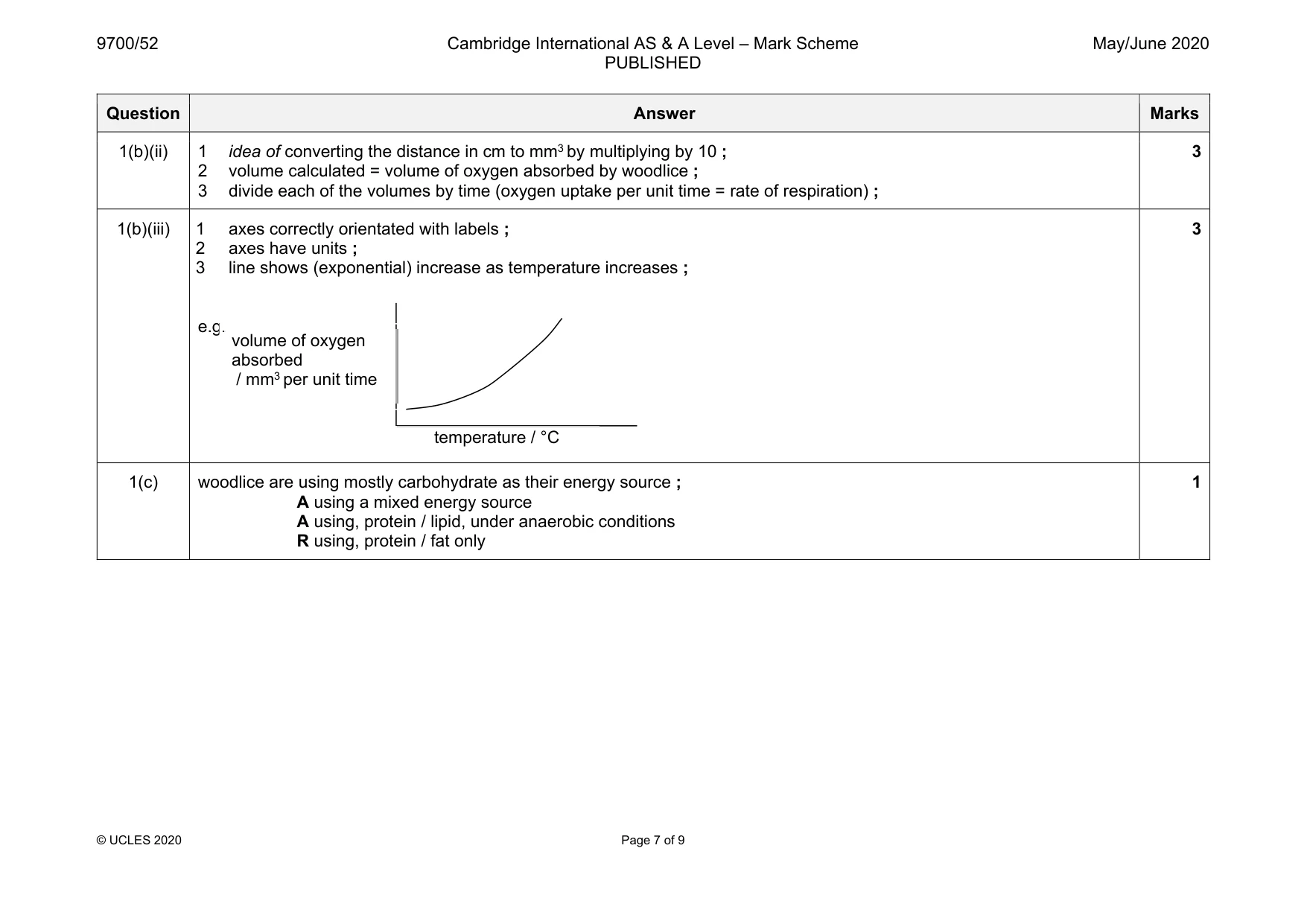 Mark scheme, page 7 of 9