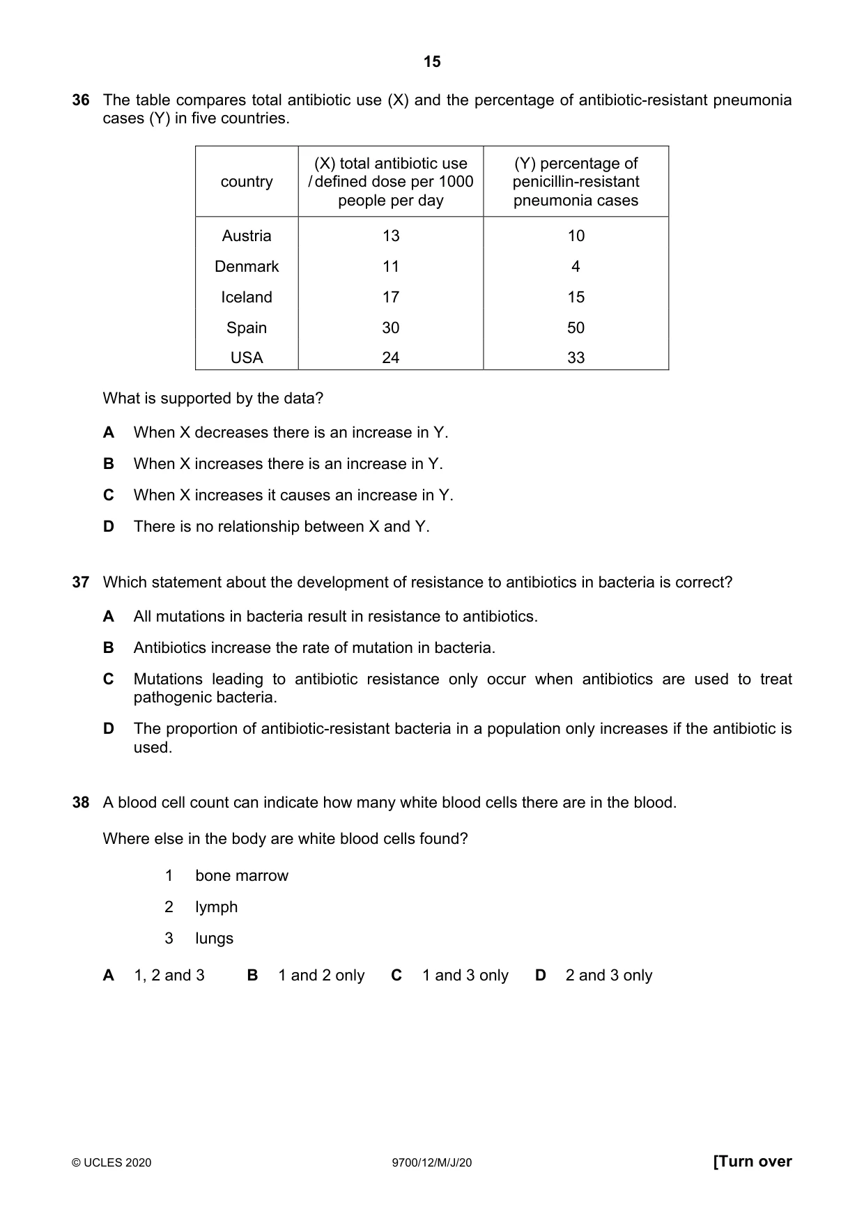 Cambridge A Level Biology 9700 2020 May/June Paper 1 · Variant 2 question paper, page 15 of 16