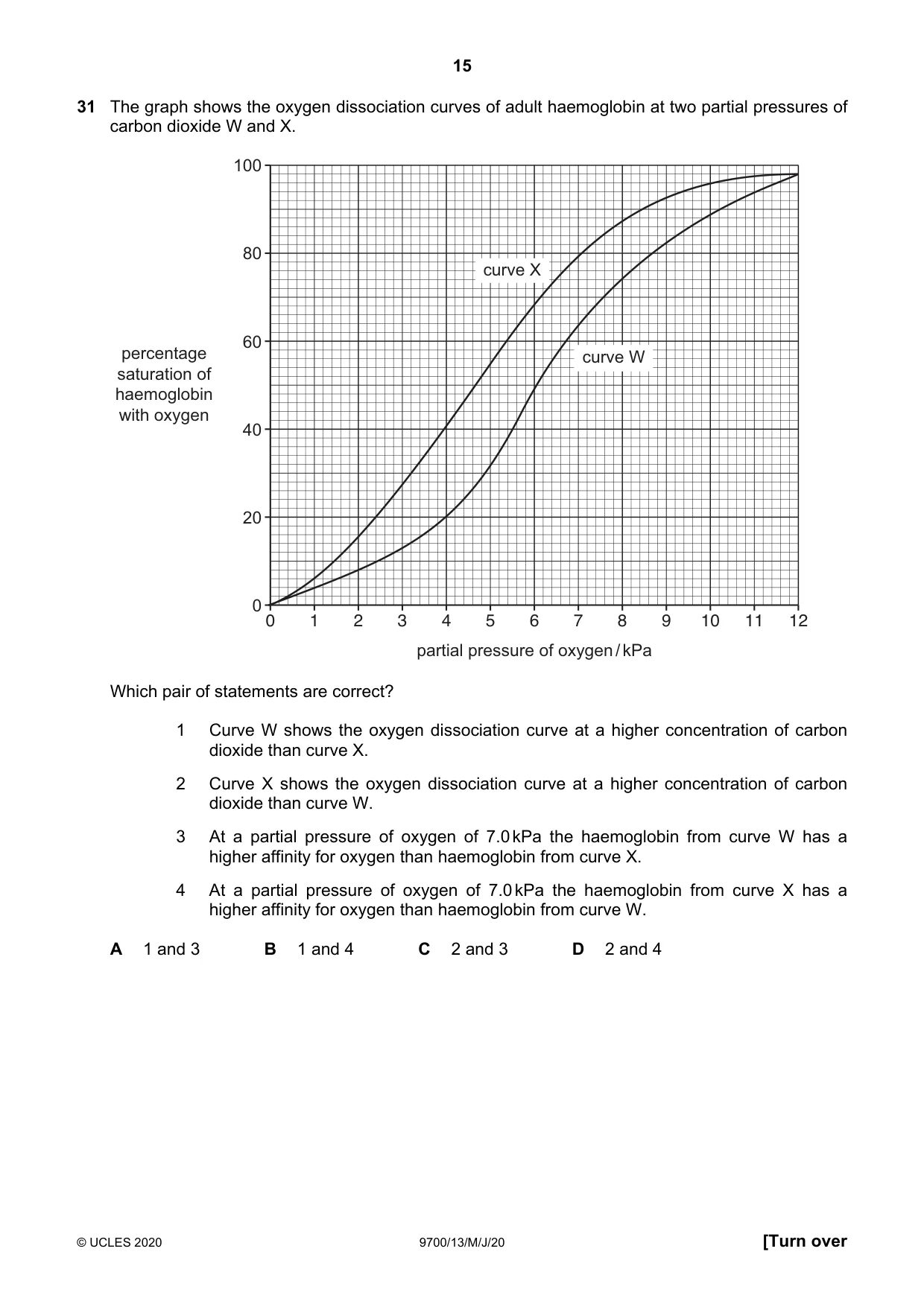 Cambridge A Level Biology 9700 2020 May/June Paper 1 · Variant 3 question paper, page 15 of 20