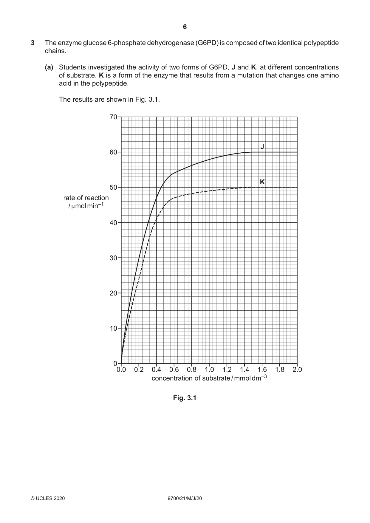 Cambridge A Level Biology 9700 2020 May/June Paper 2 · Variant 1 question paper, page 6 of 16