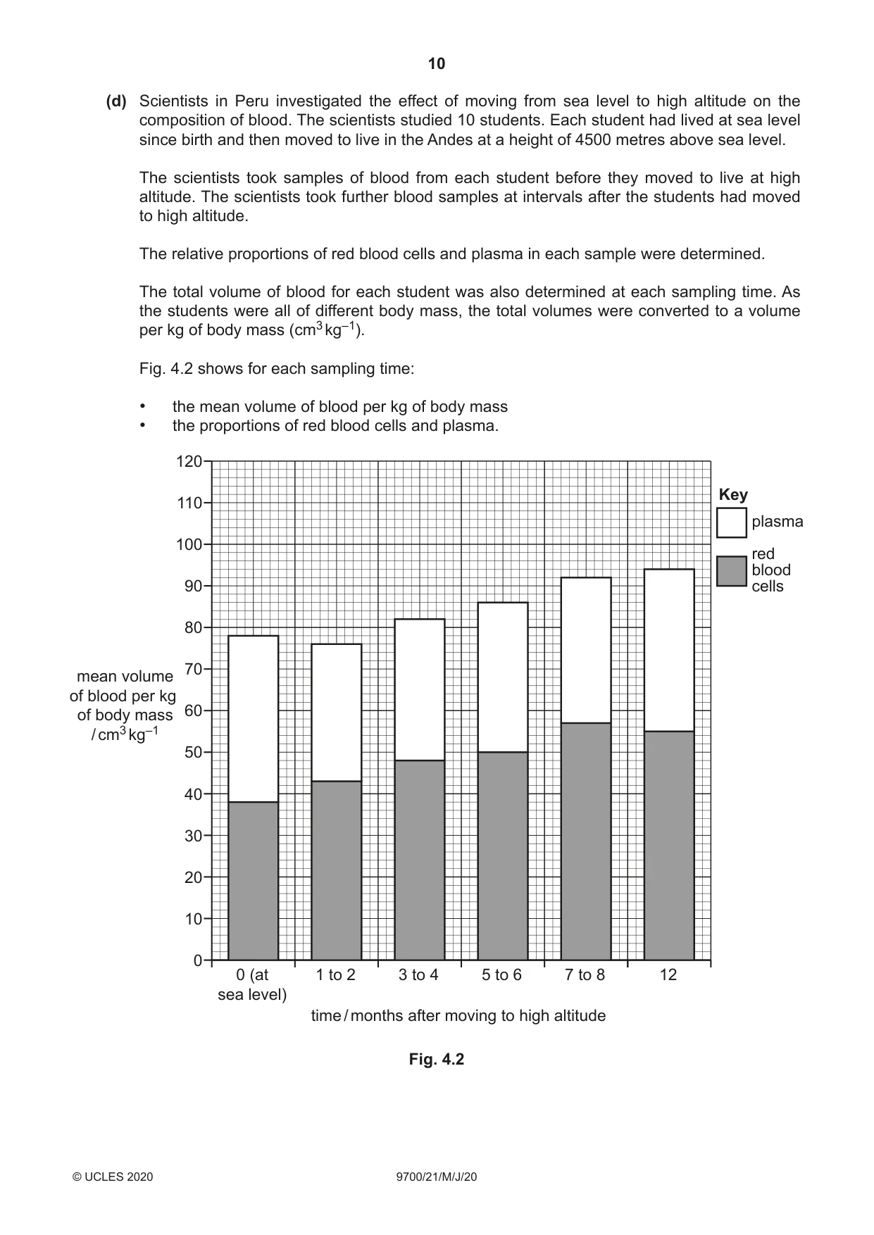 Cambridge A Level Biology 9700 2020 May/June Paper 2 · Variant 1 question paper, page 10 of 16