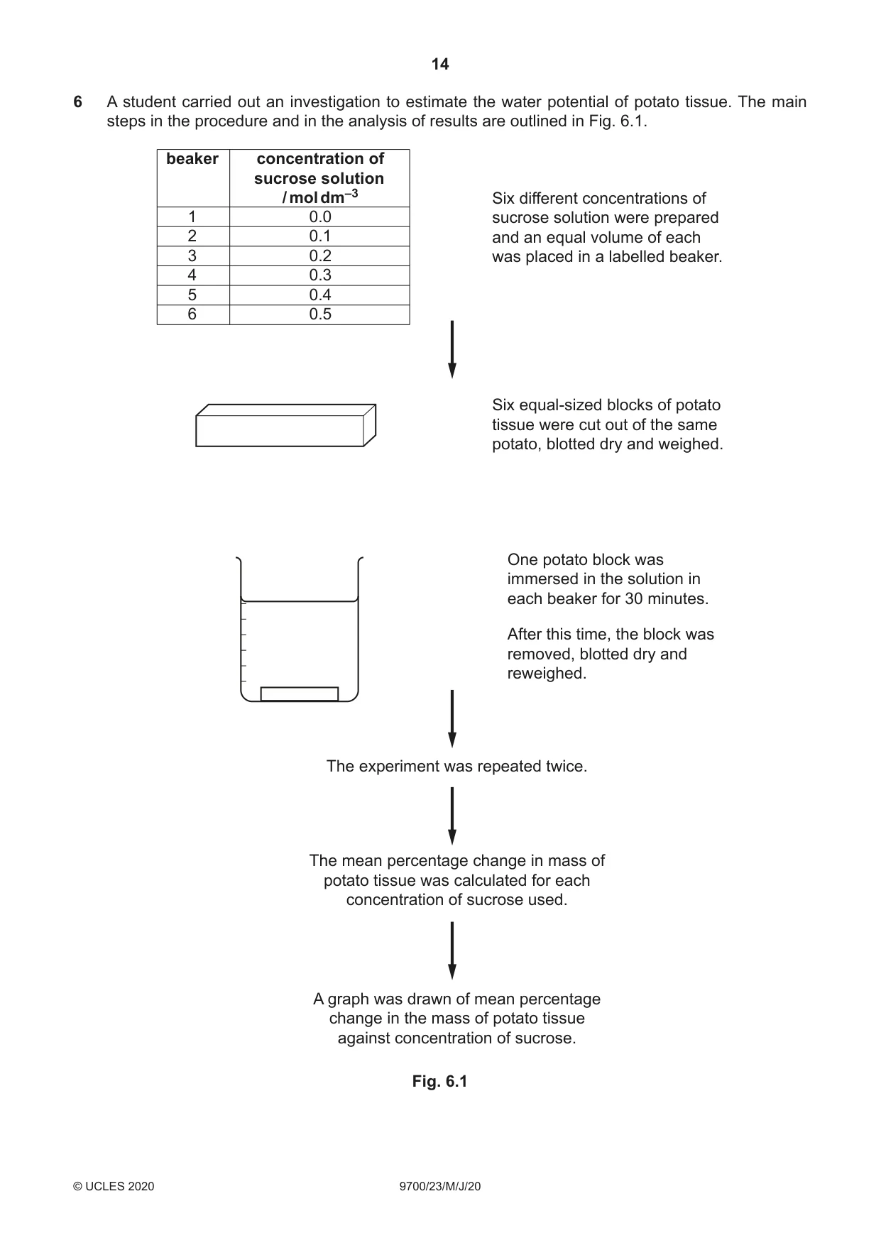 Cambridge A Level Biology 9700 2020 May/June Paper 2 · Variant 3 question paper, page 14 of 16
