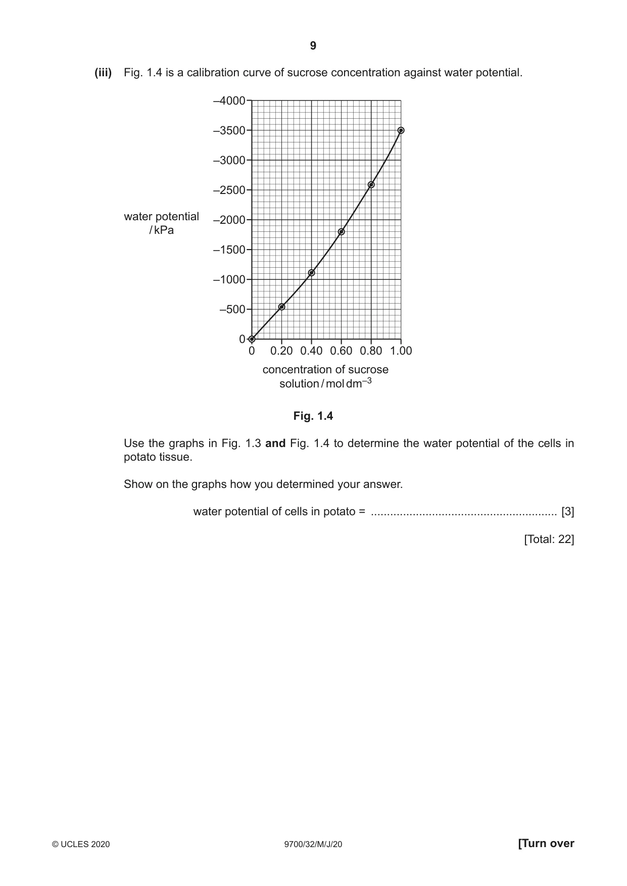 Cambridge A Level Biology 9700 2020 May/June Paper 3 · Variant 2 question paper, page 9 of 16