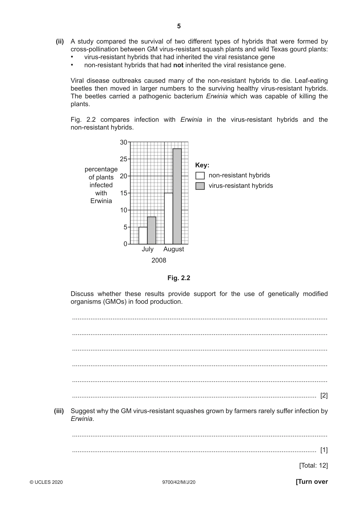 Cambridge A Level Biology 9700 2020 May/June Paper 4 · Variant 2 question paper, page 5 of 24