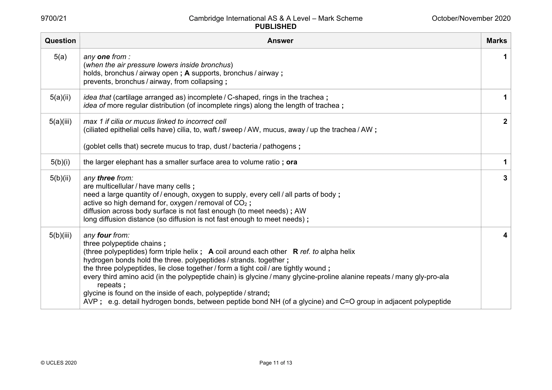 Mark scheme, page 11 of 13