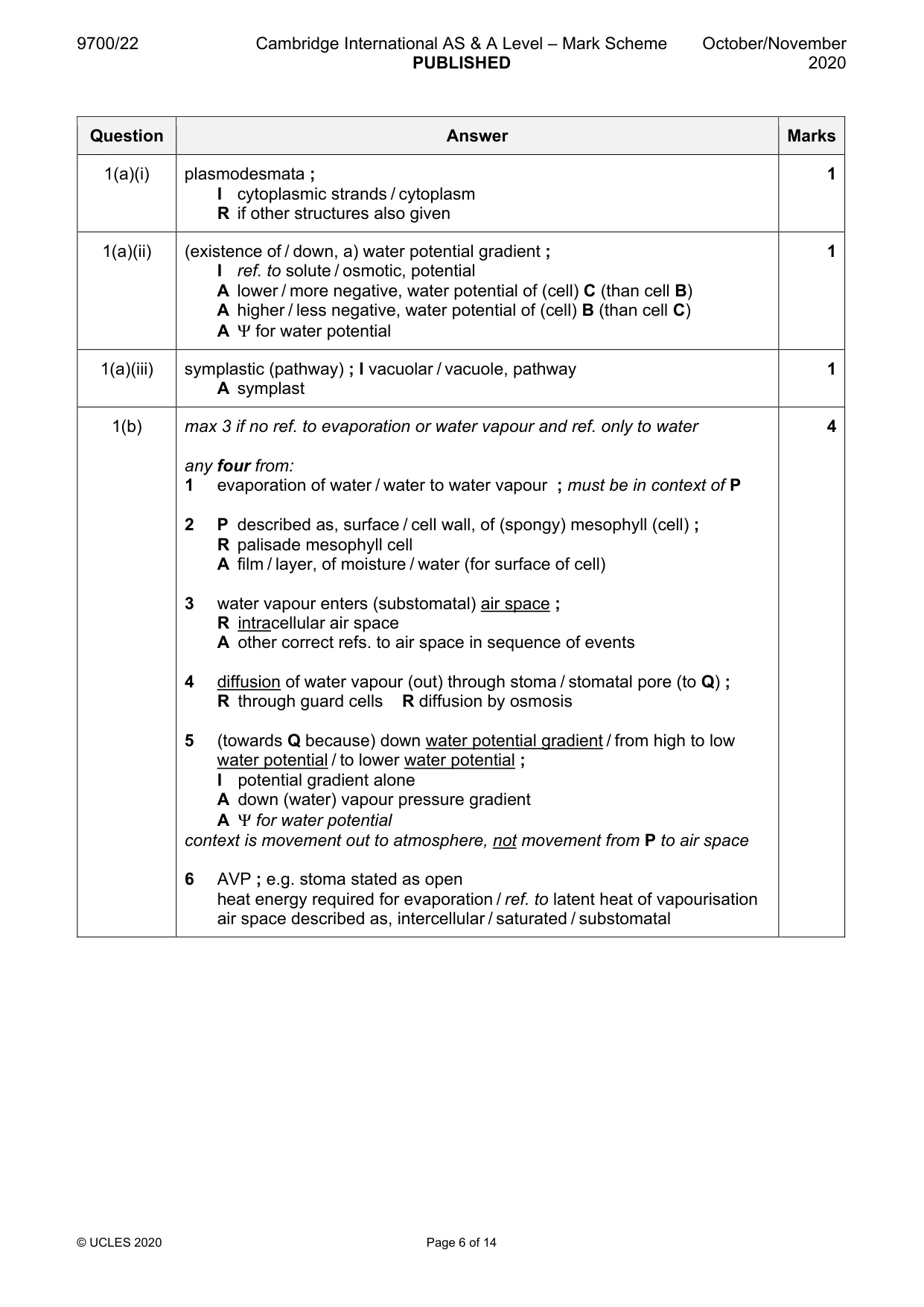 Mark scheme, page 6 of 14