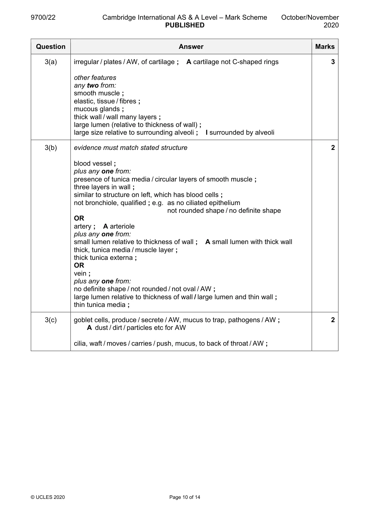 Mark scheme, page 10 of 14