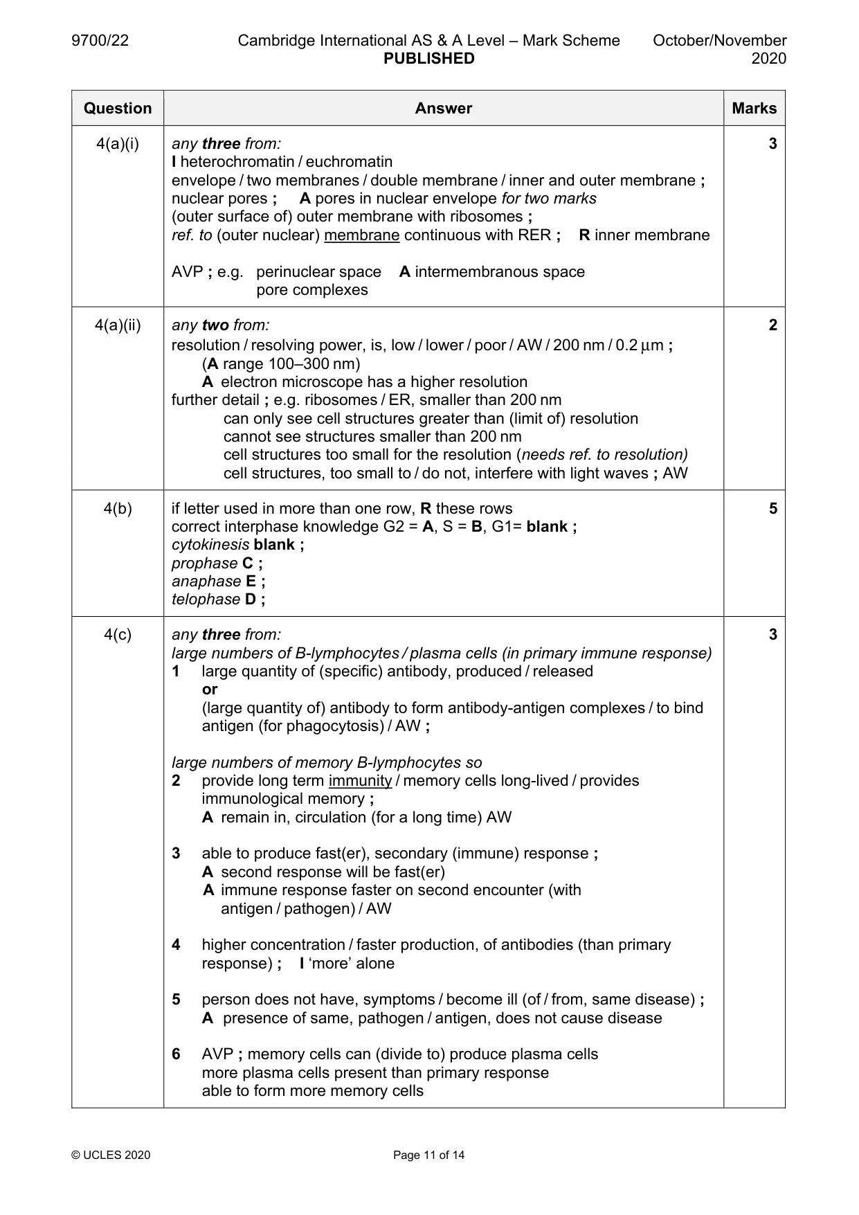 Mark scheme, page 11 of 14