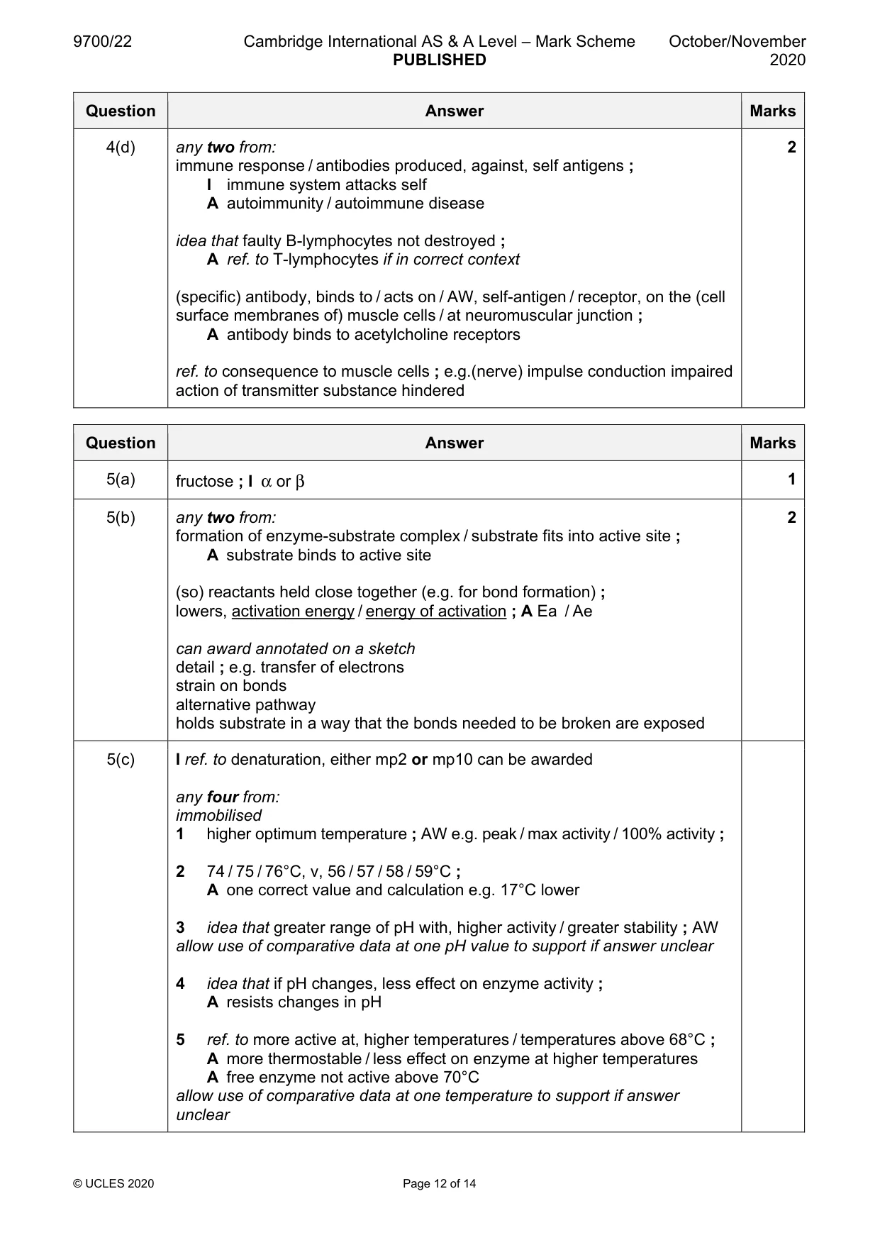 Mark scheme, page 12 of 14