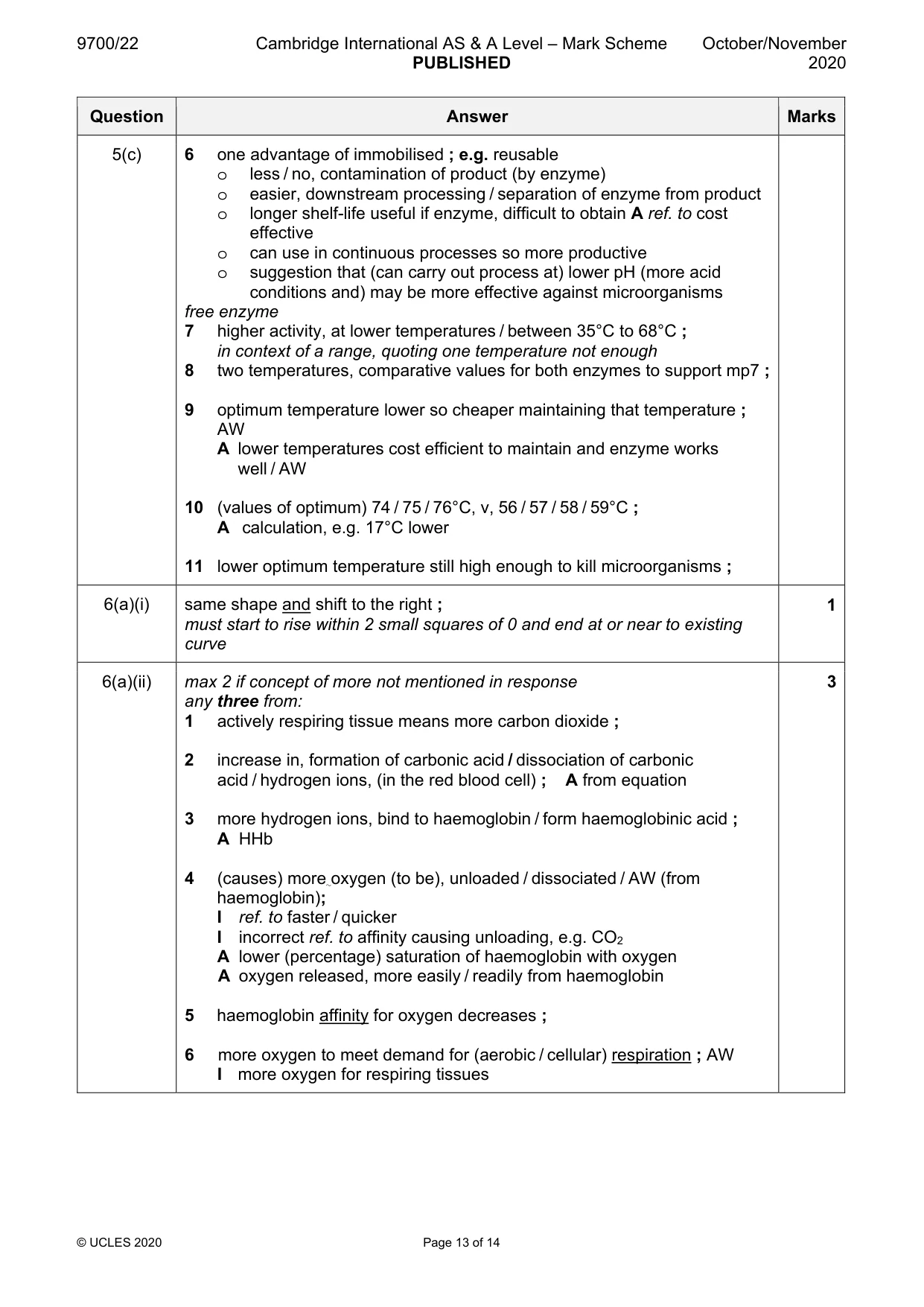Mark scheme, page 13 of 14