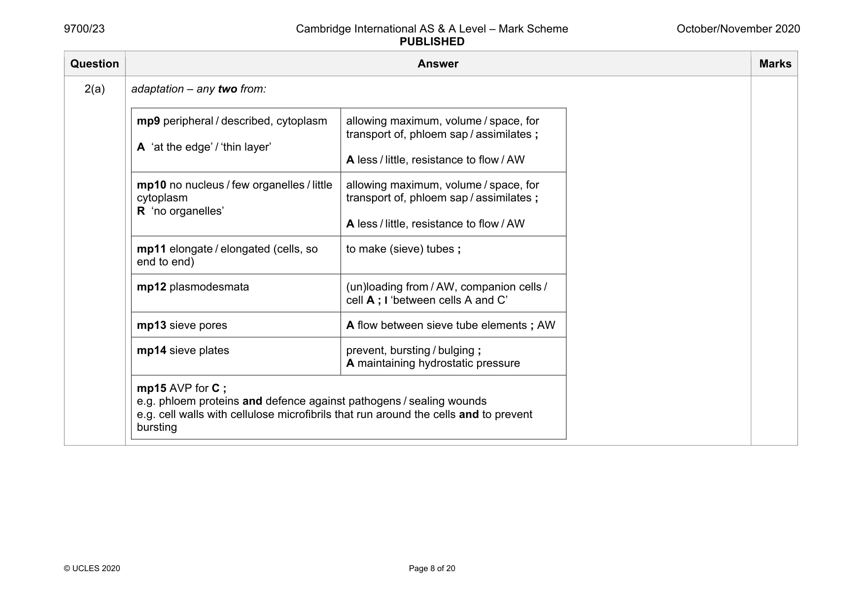 Mark scheme, page 8 of 20