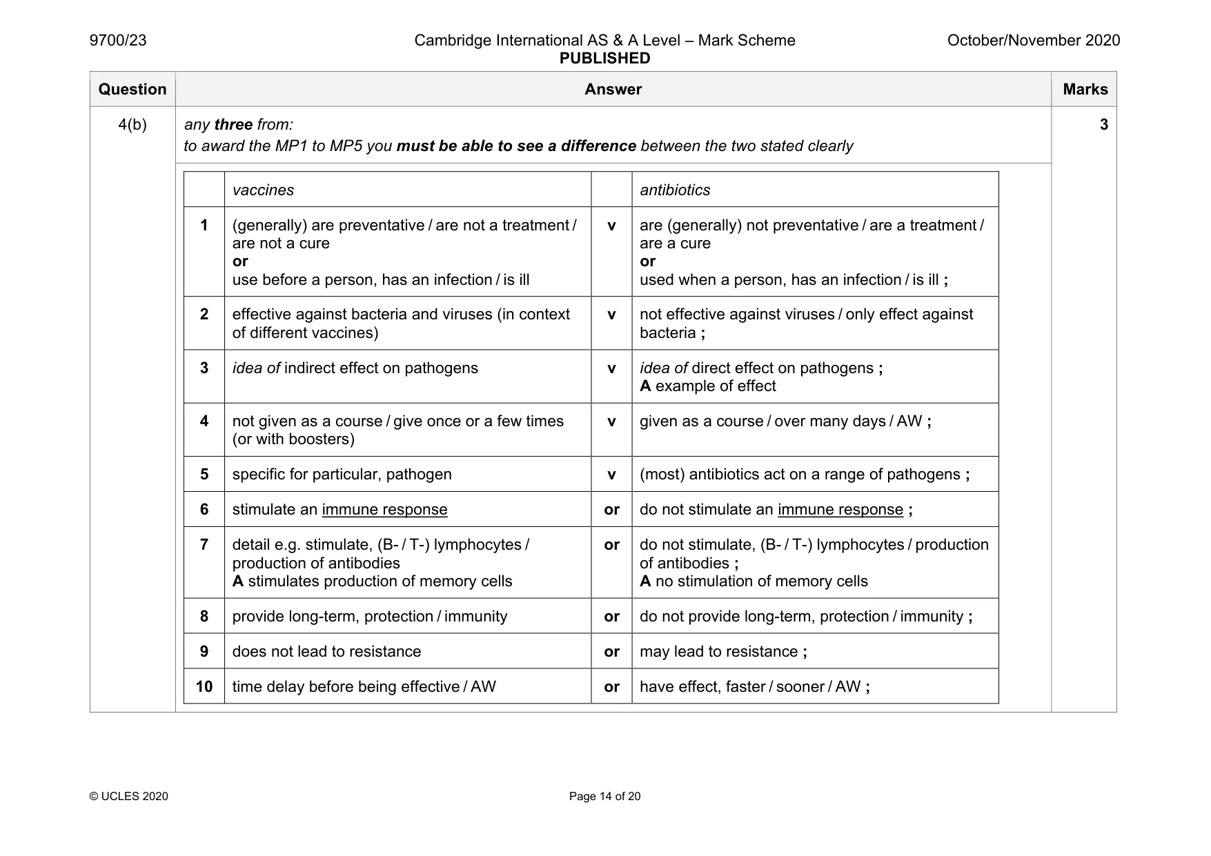 Mark scheme, page 14 of 20