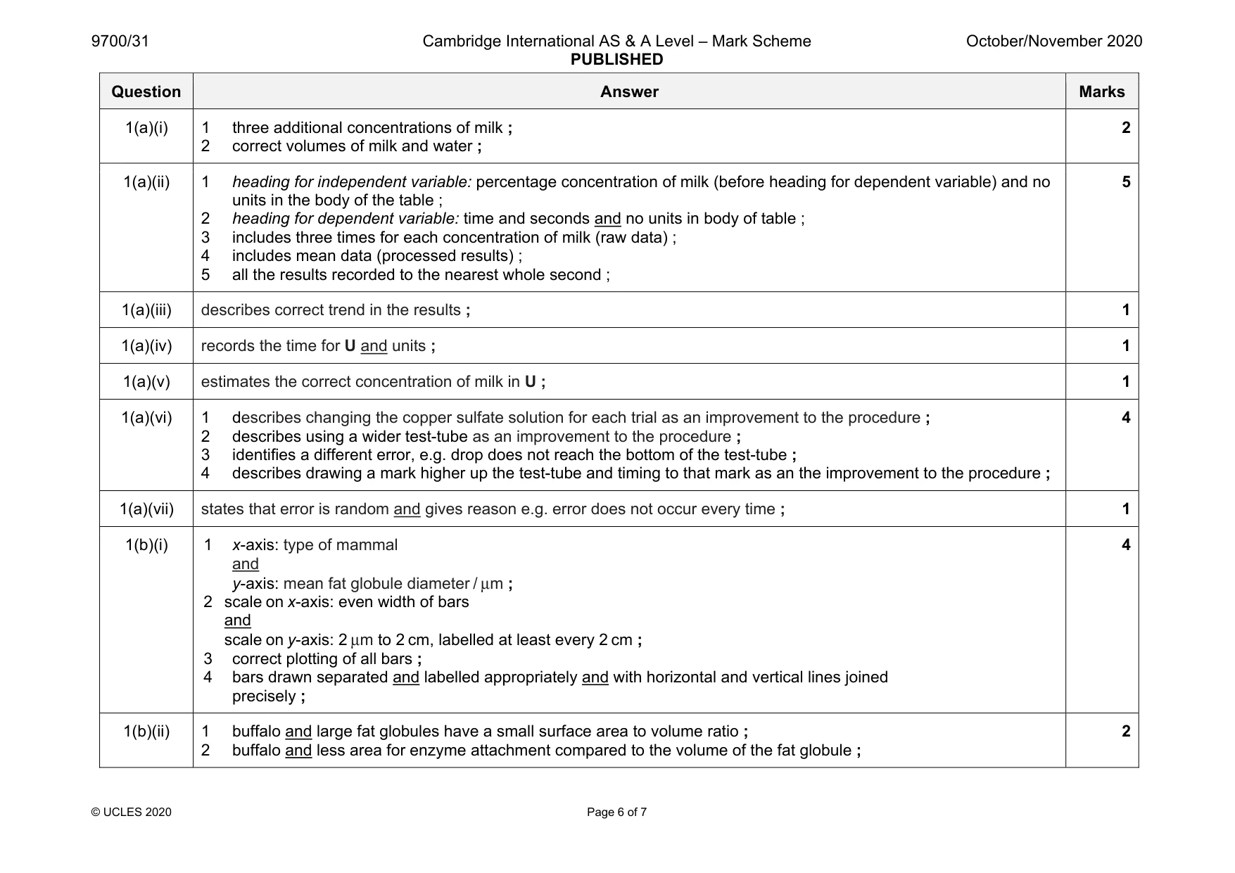 Mark scheme, page 6 of 7