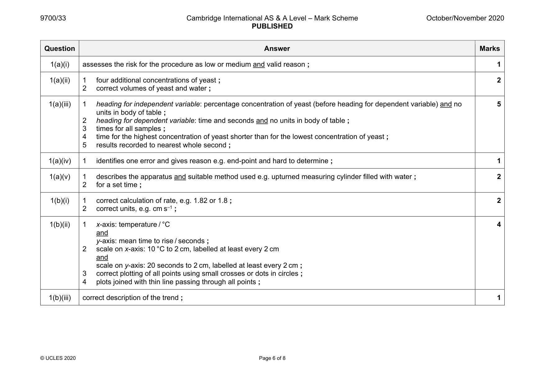 Mark scheme, page 6 of 8