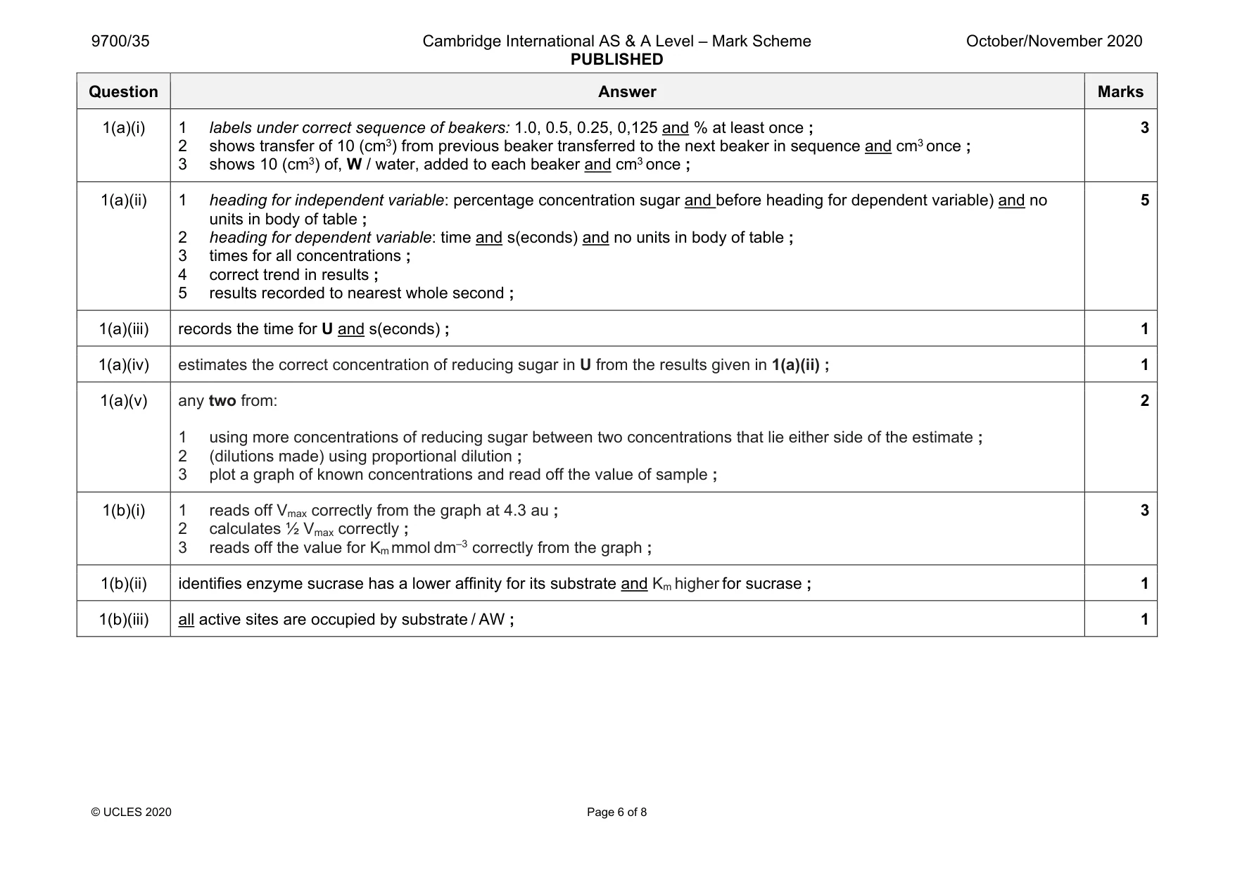Mark scheme, page 6 of 8